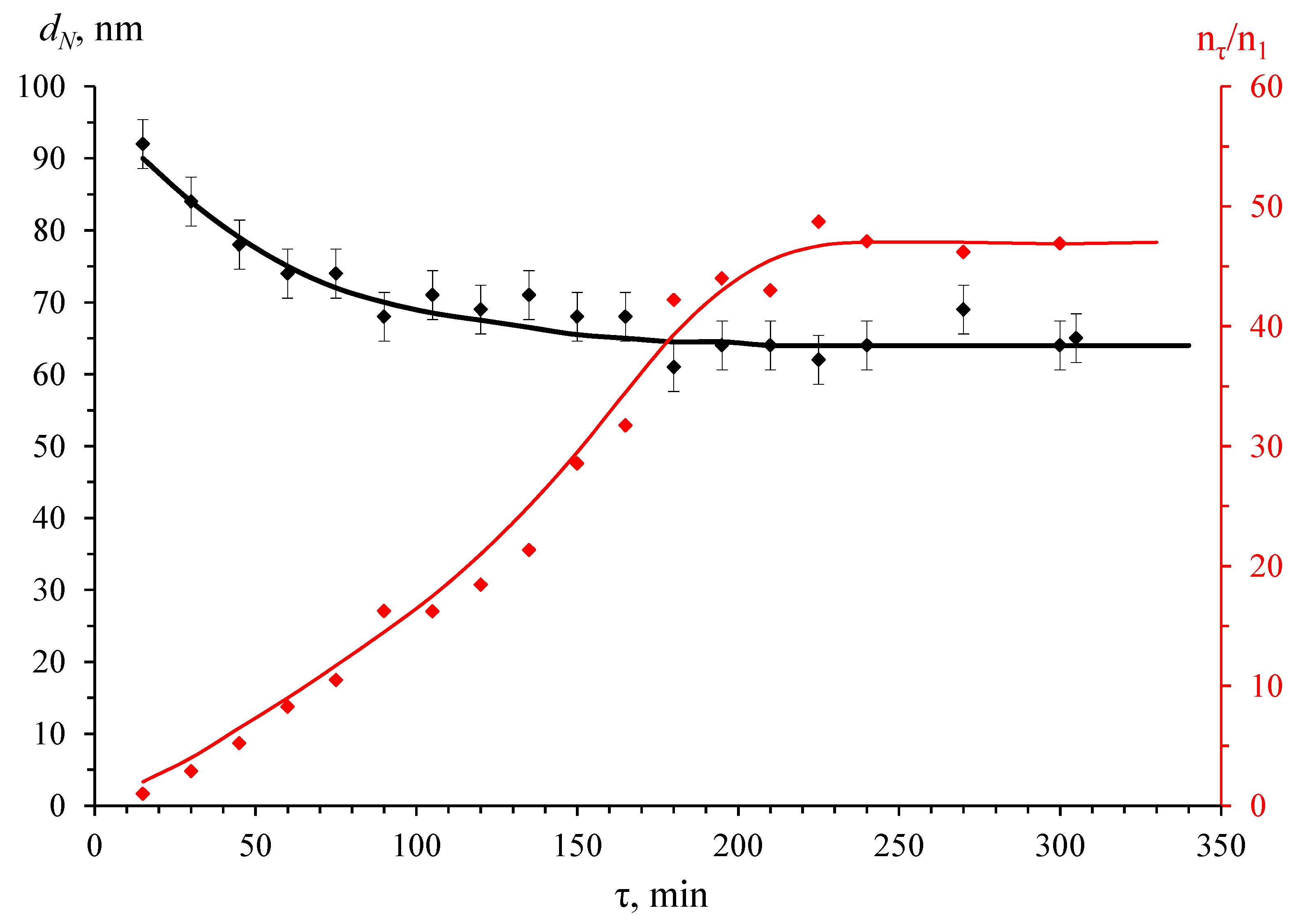 Pharmaceutics 15 02690 g004