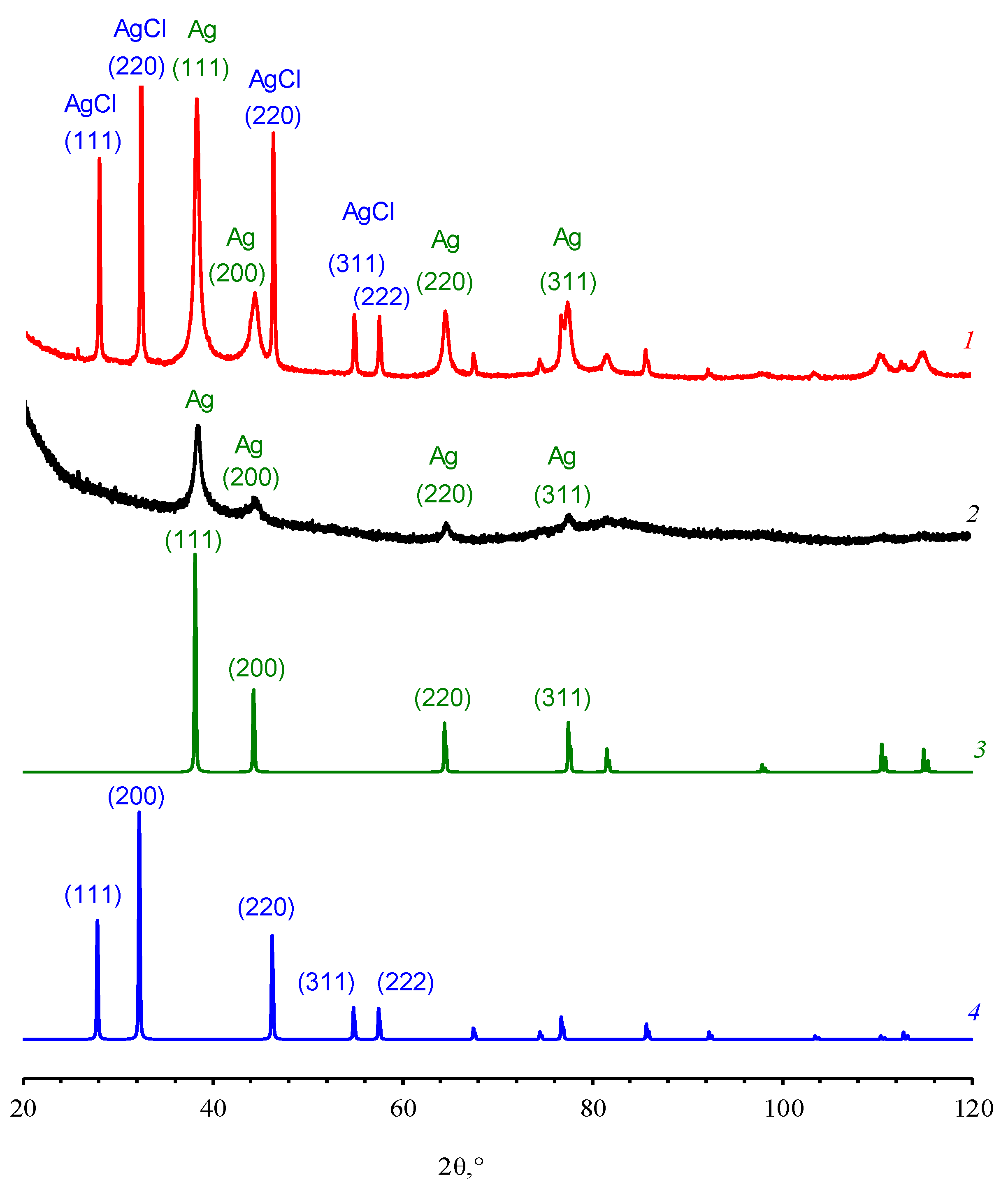 Pharmaceutics 15 02690 g006