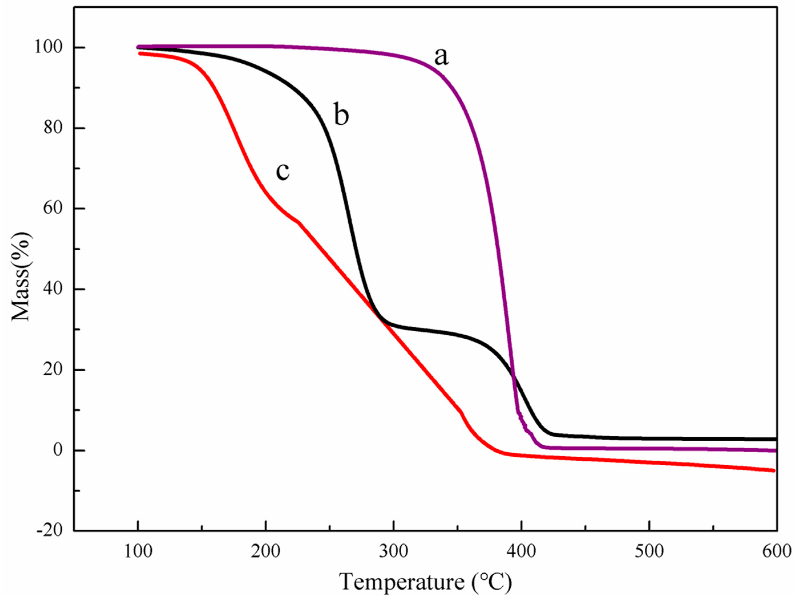 Pharmaceutics 15 02693 g006