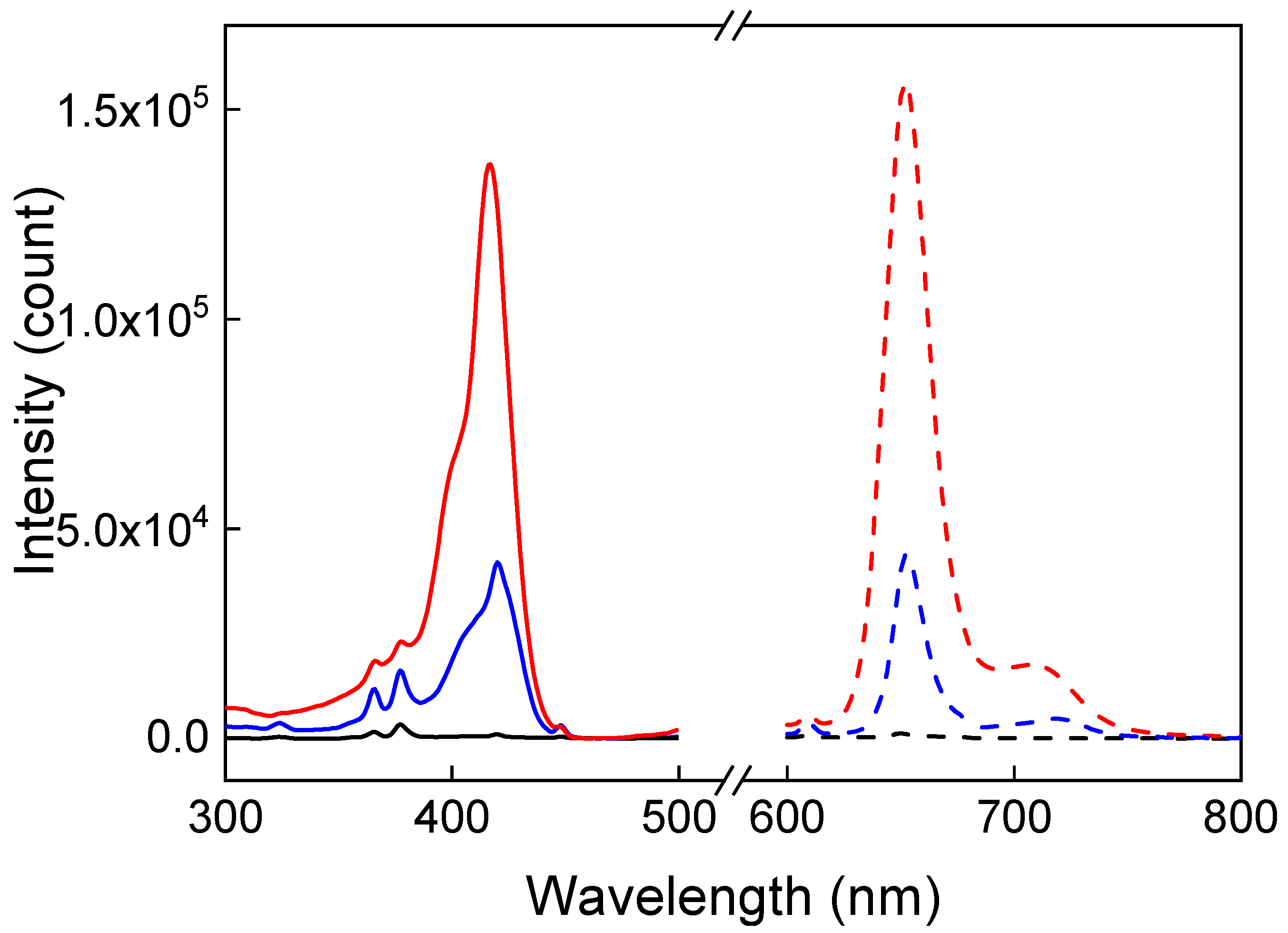 Pharmaceutics 15 02694 g005