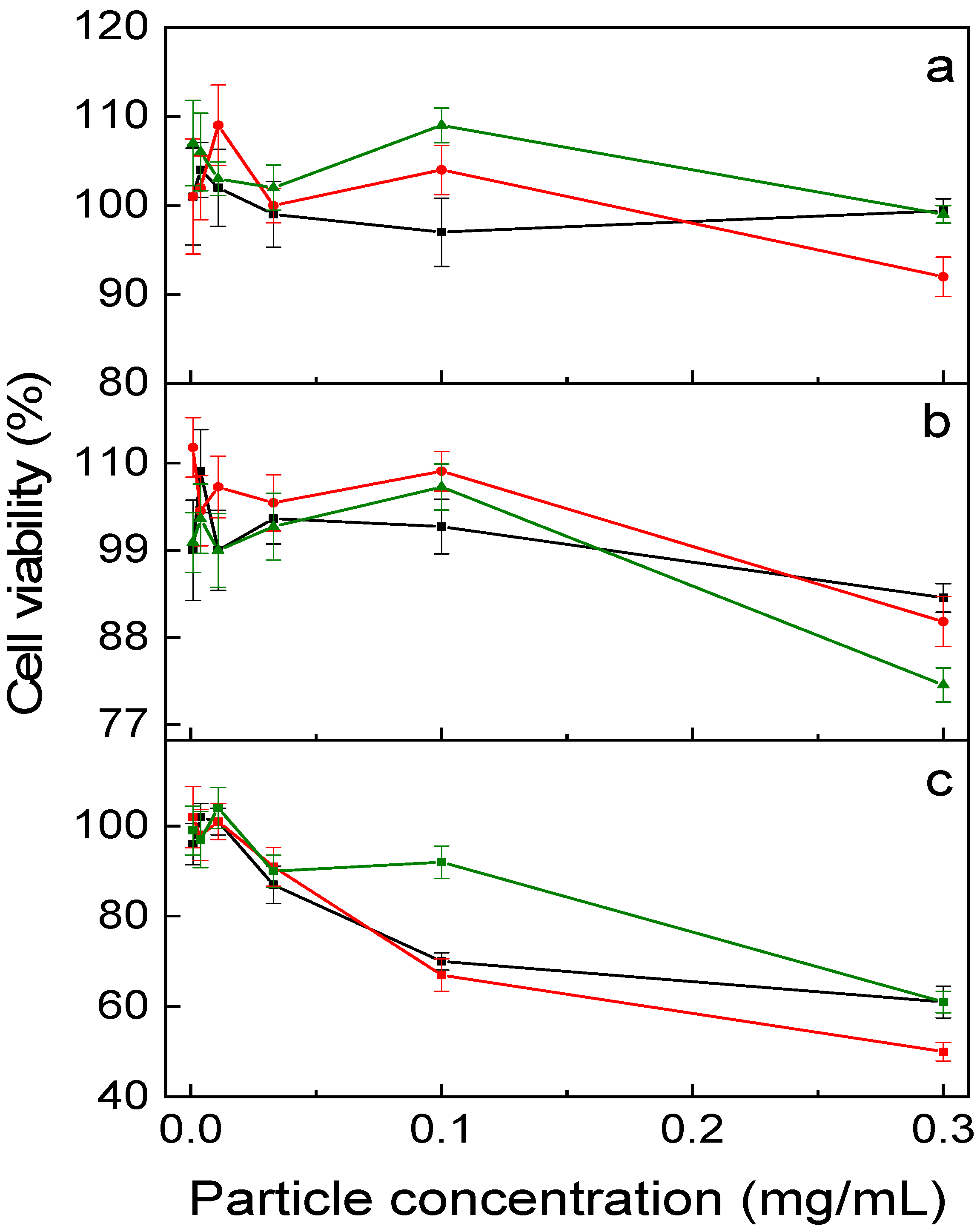 Pharmaceutics 15 02694 g006