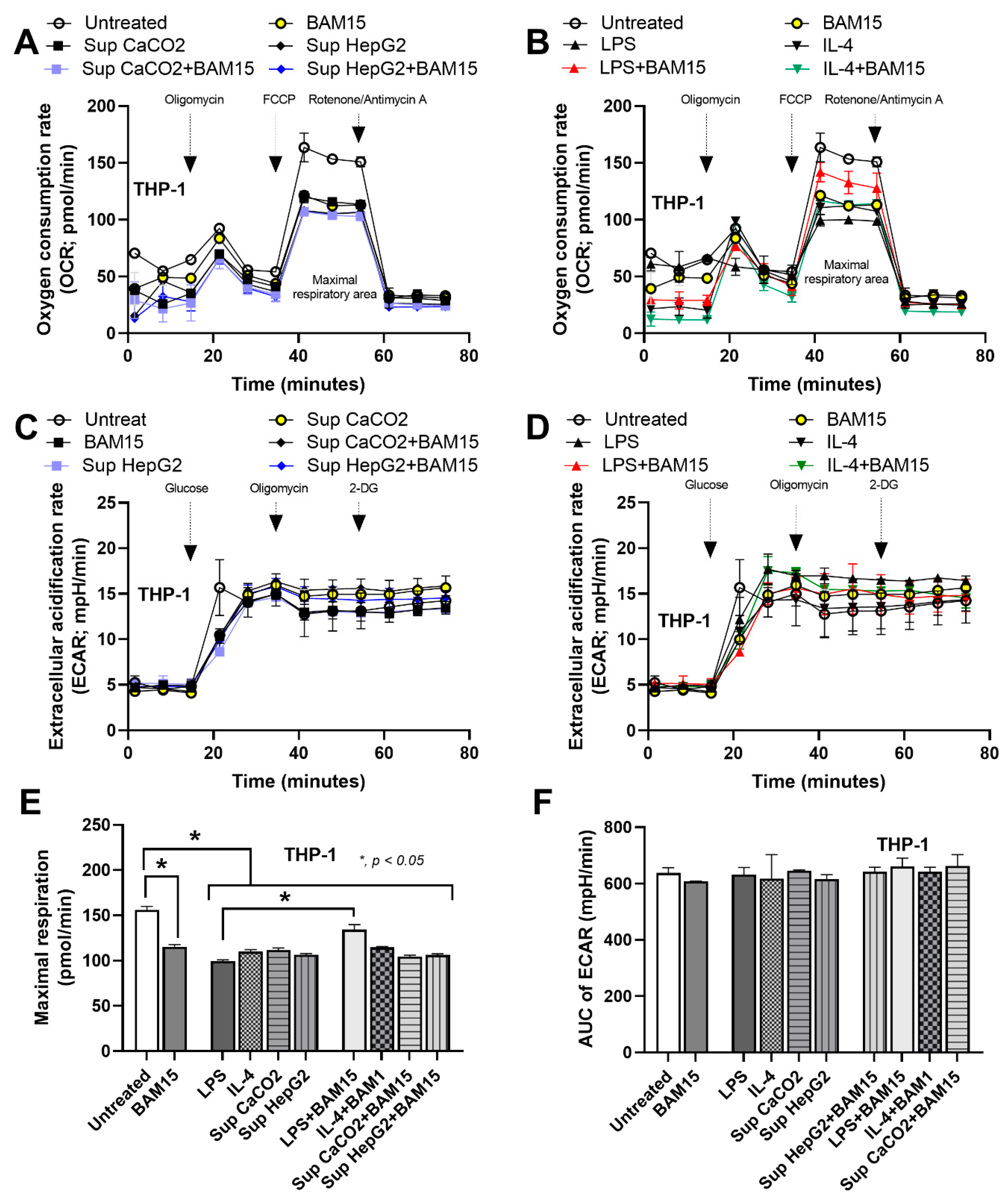 Pharmaceutics 15 02695 g002