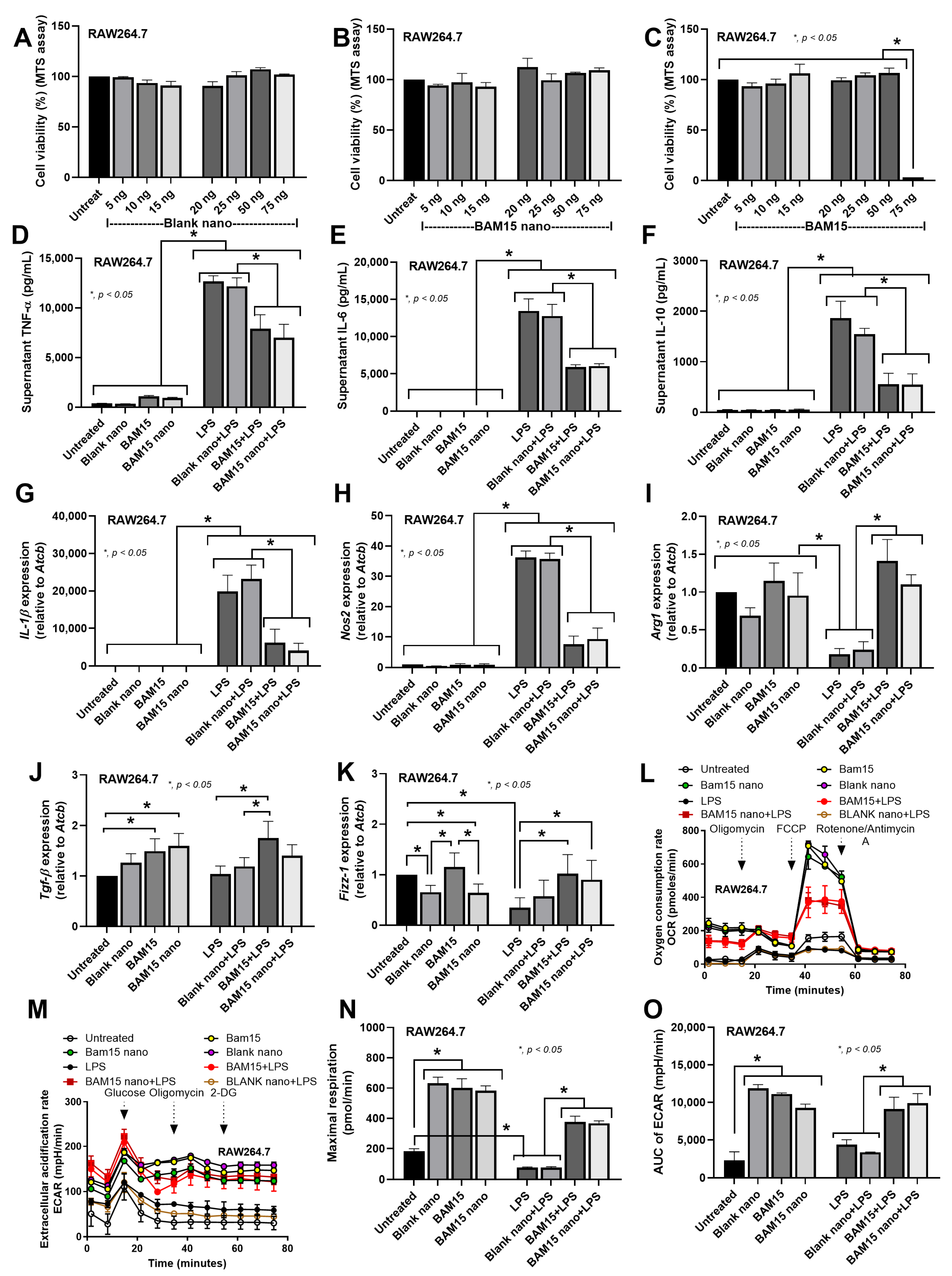 Pharmaceutics 15 02695 g004