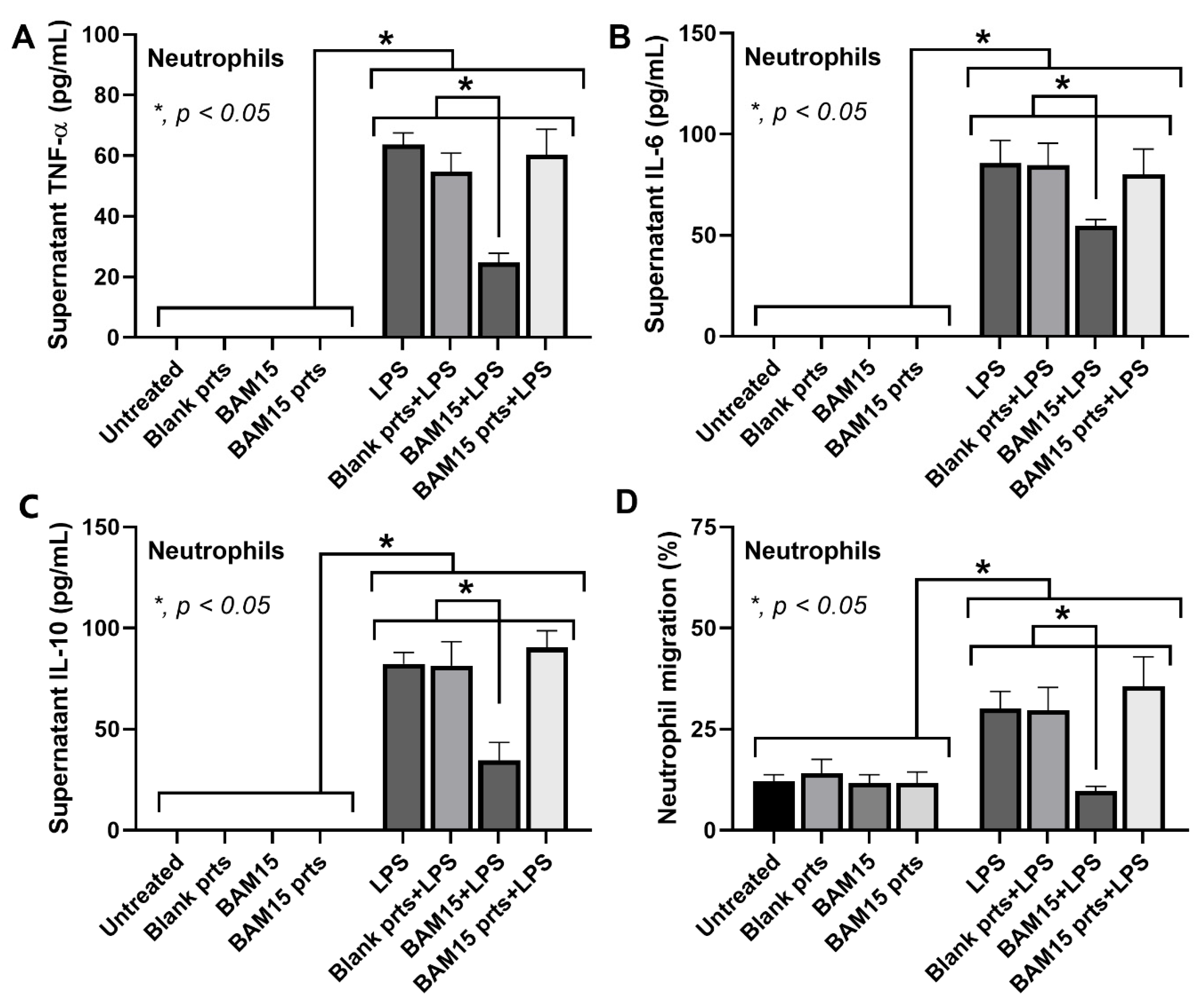 Pharmaceutics 15 02695 g005