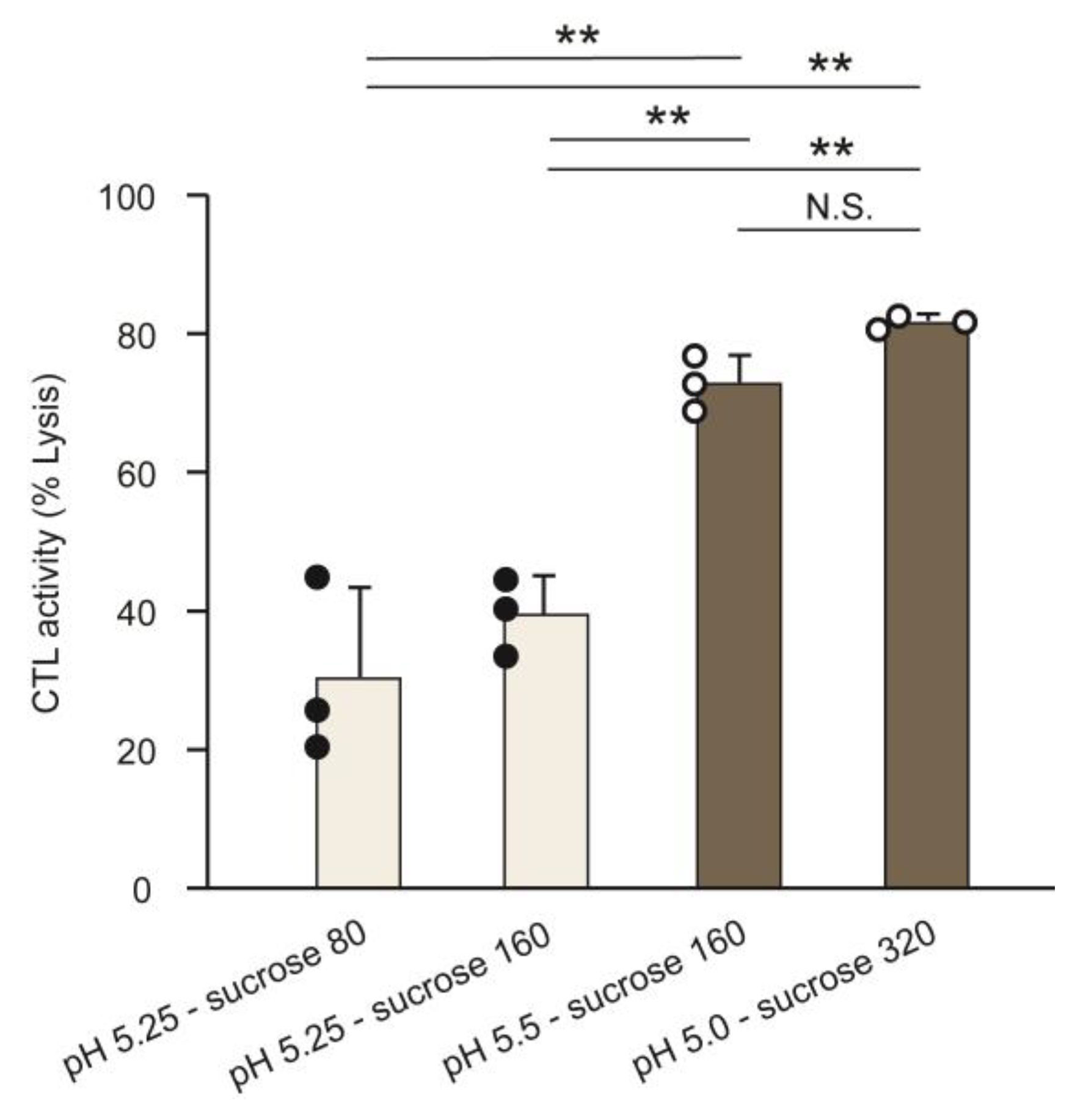 Pharmaceutics 15 02702 g005