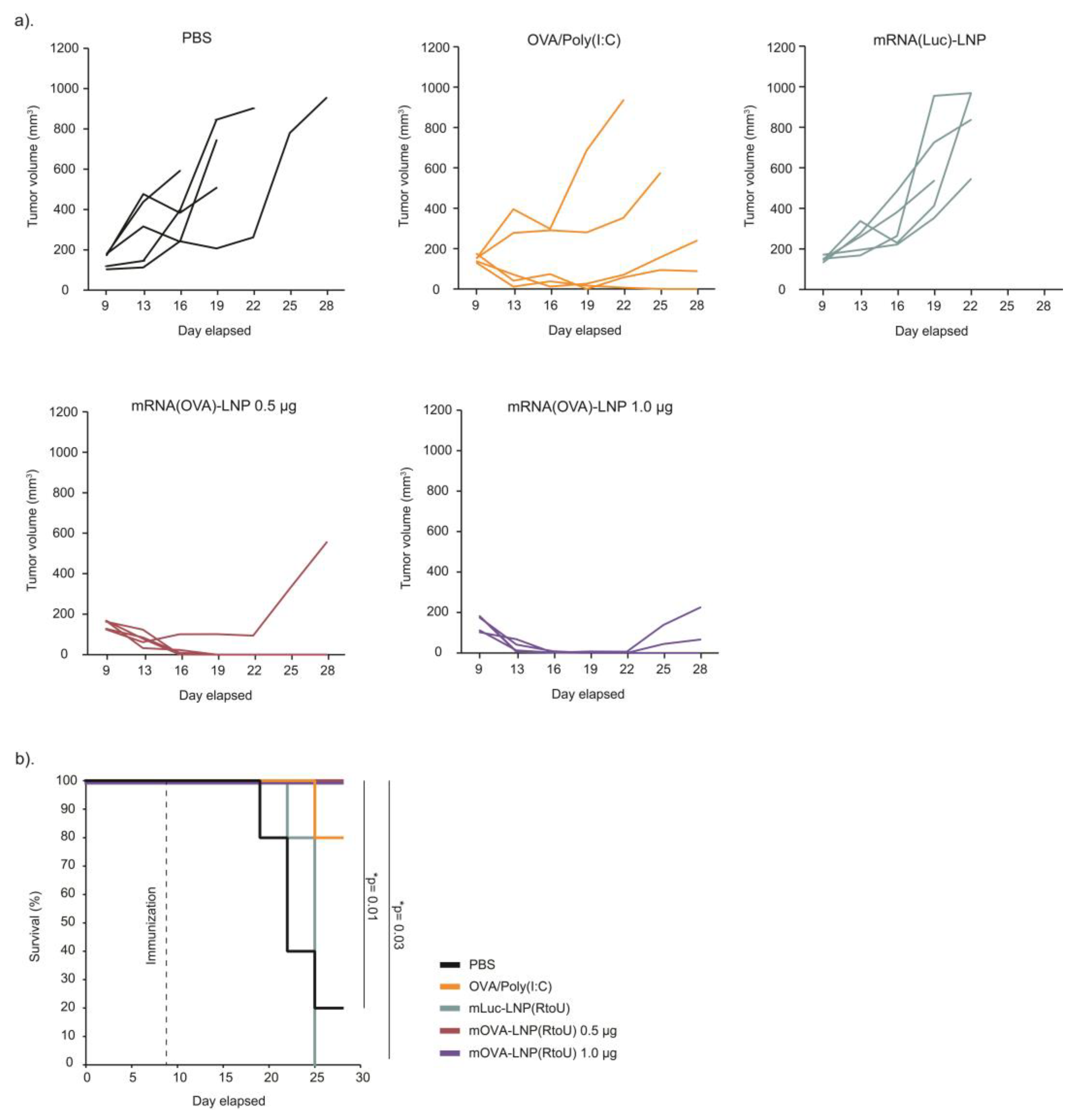 Pharmaceutics 15 02702 g007