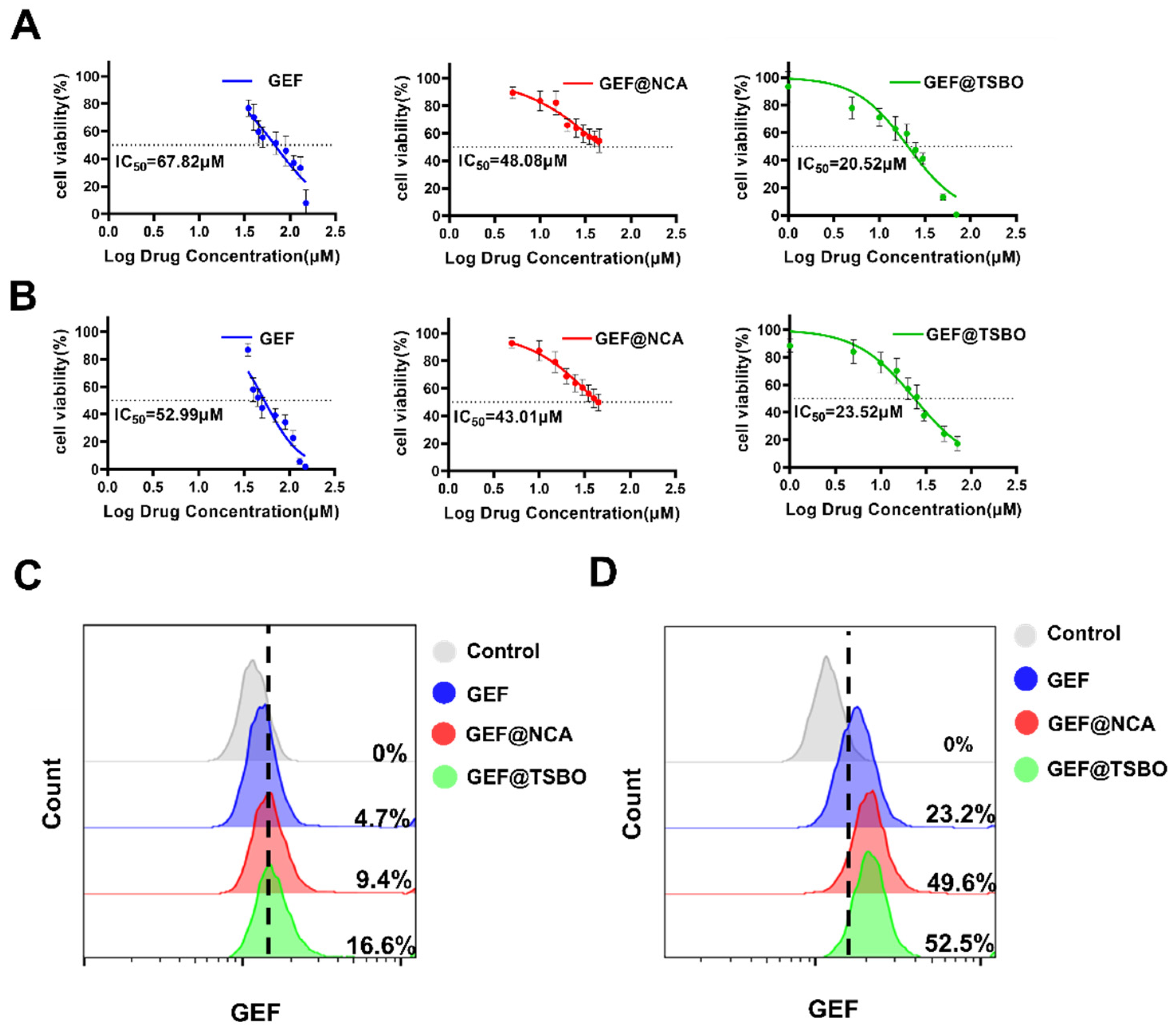 Pharmaceutics 15 02713 g004