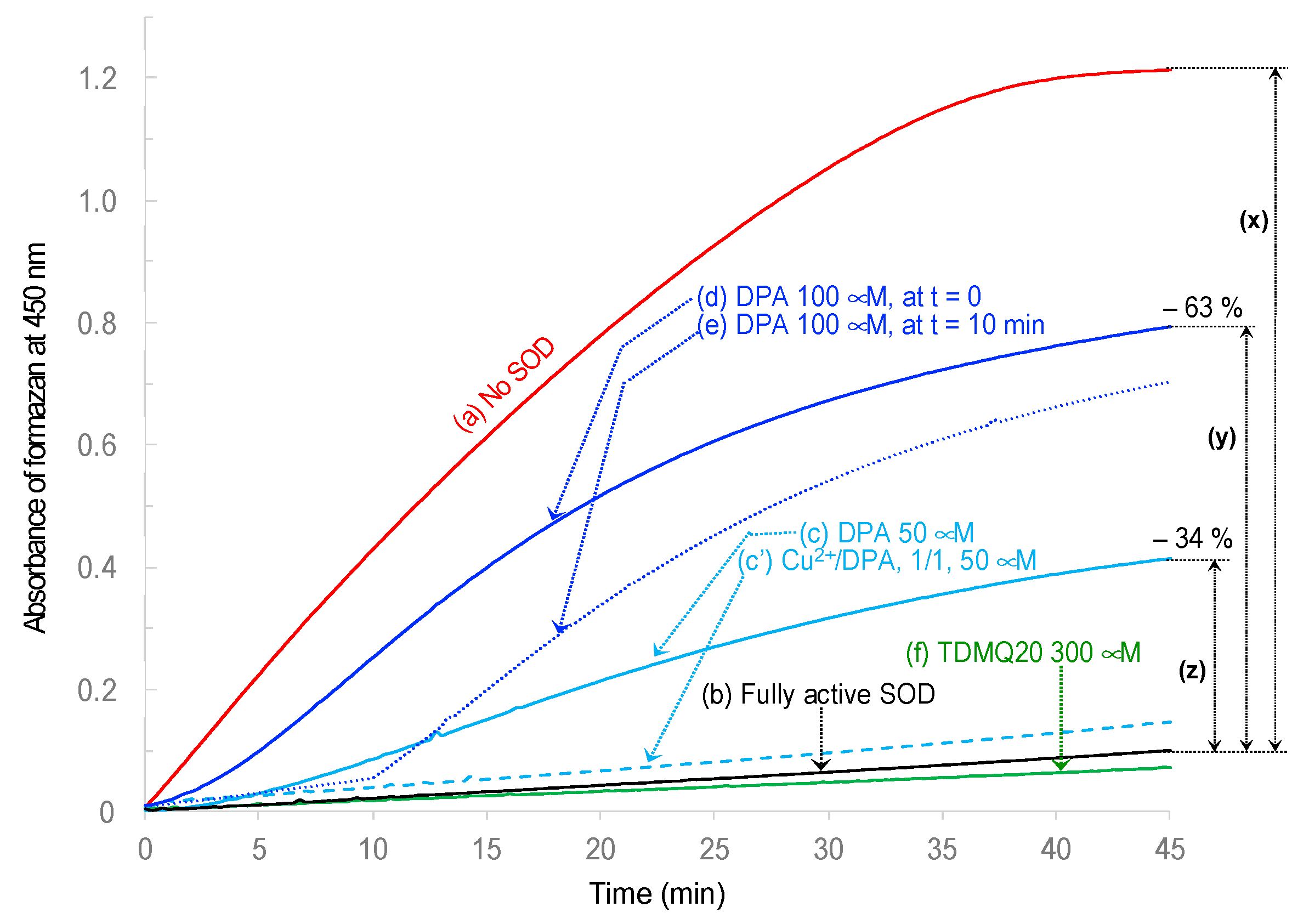 Pharmaceutics 15 02719 g005