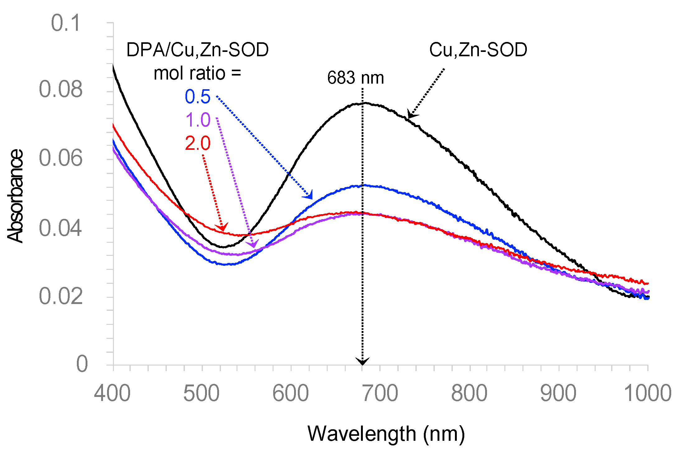 Pharmaceutics 15 02719 g006