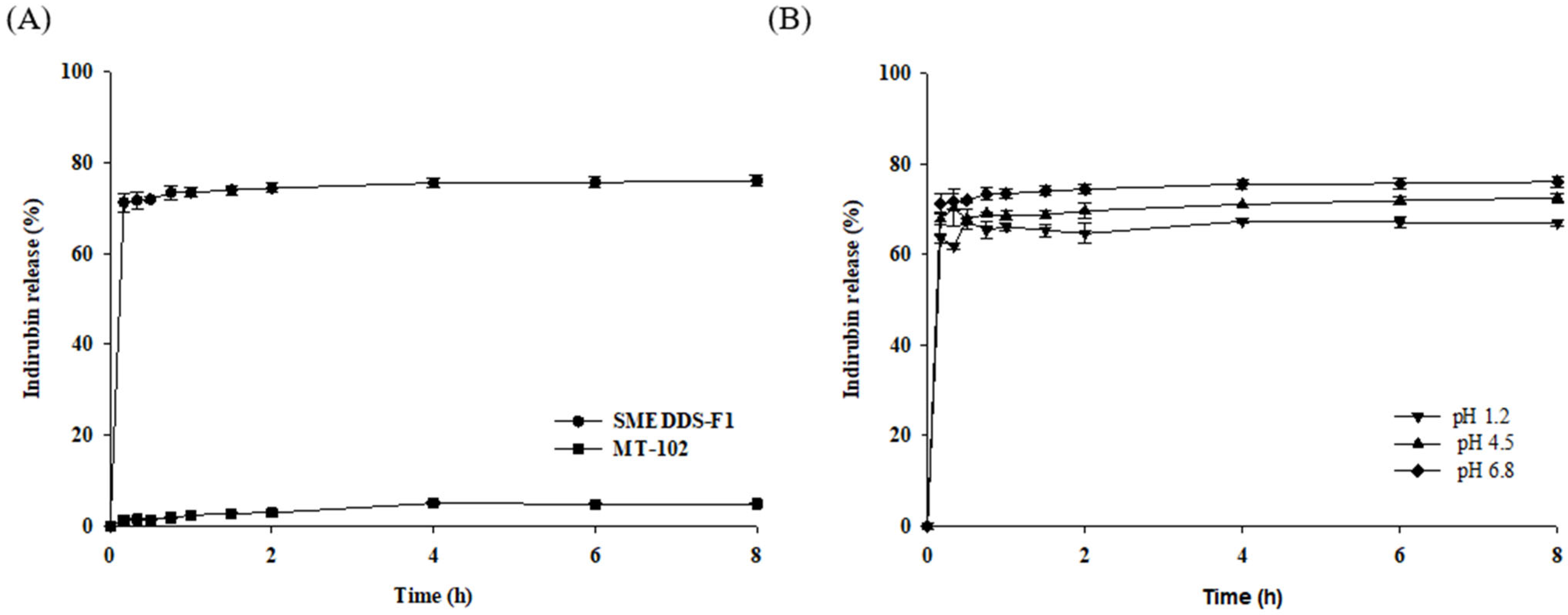 Pharmaceutics 15 02720 g005