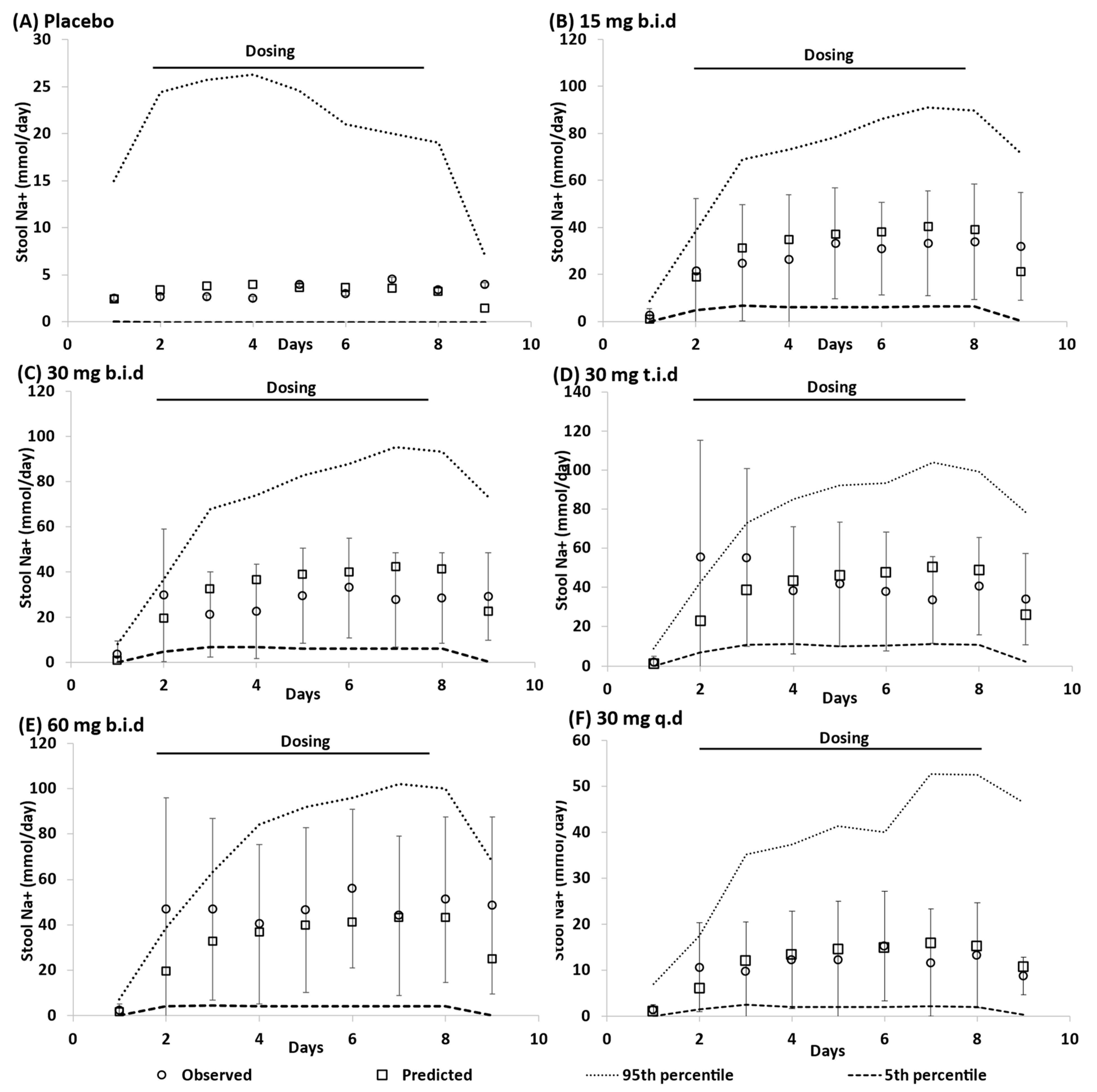 Pharmaceutics 15 02726 g002