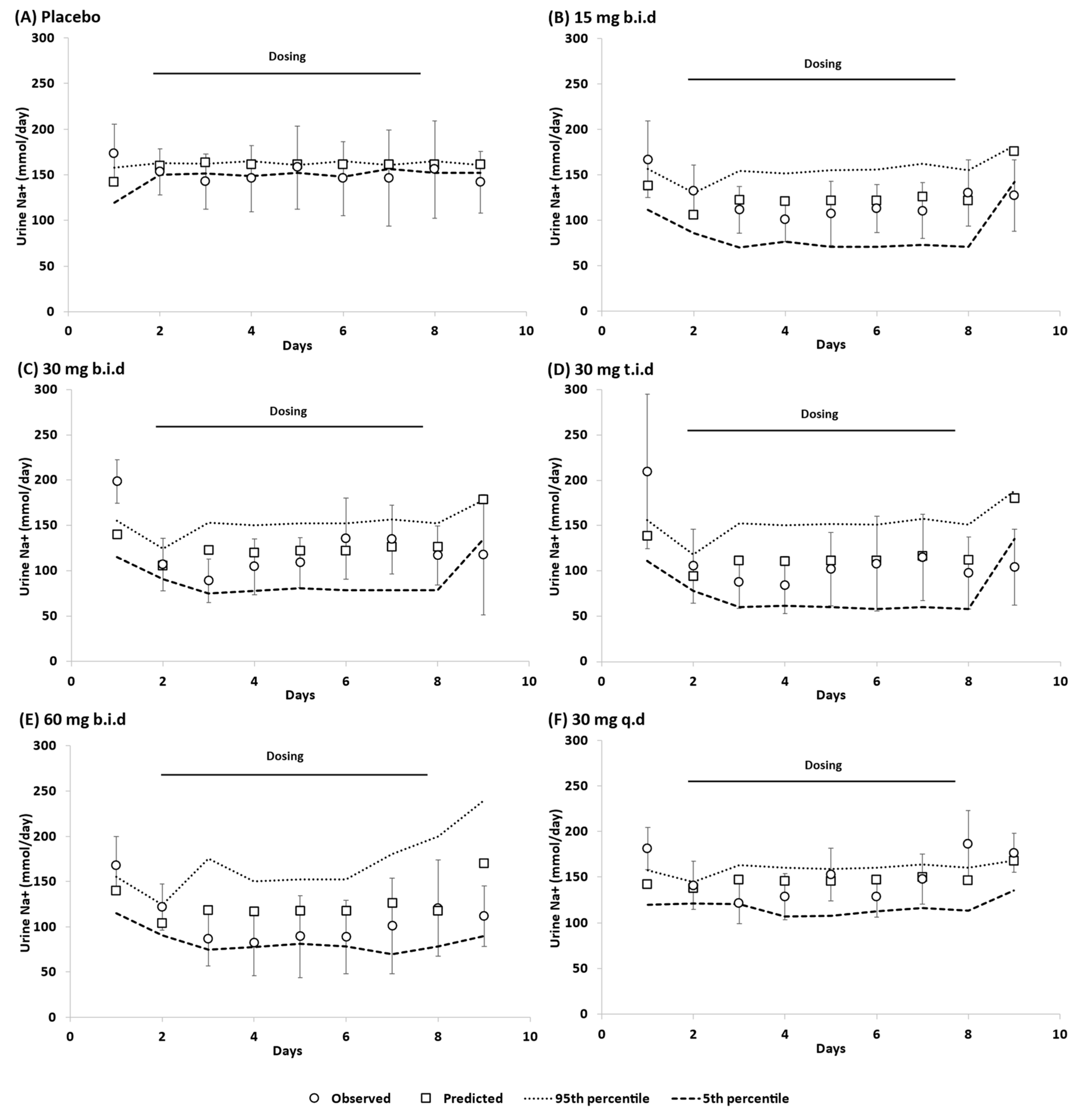 Pharmaceutics 15 02726 g003