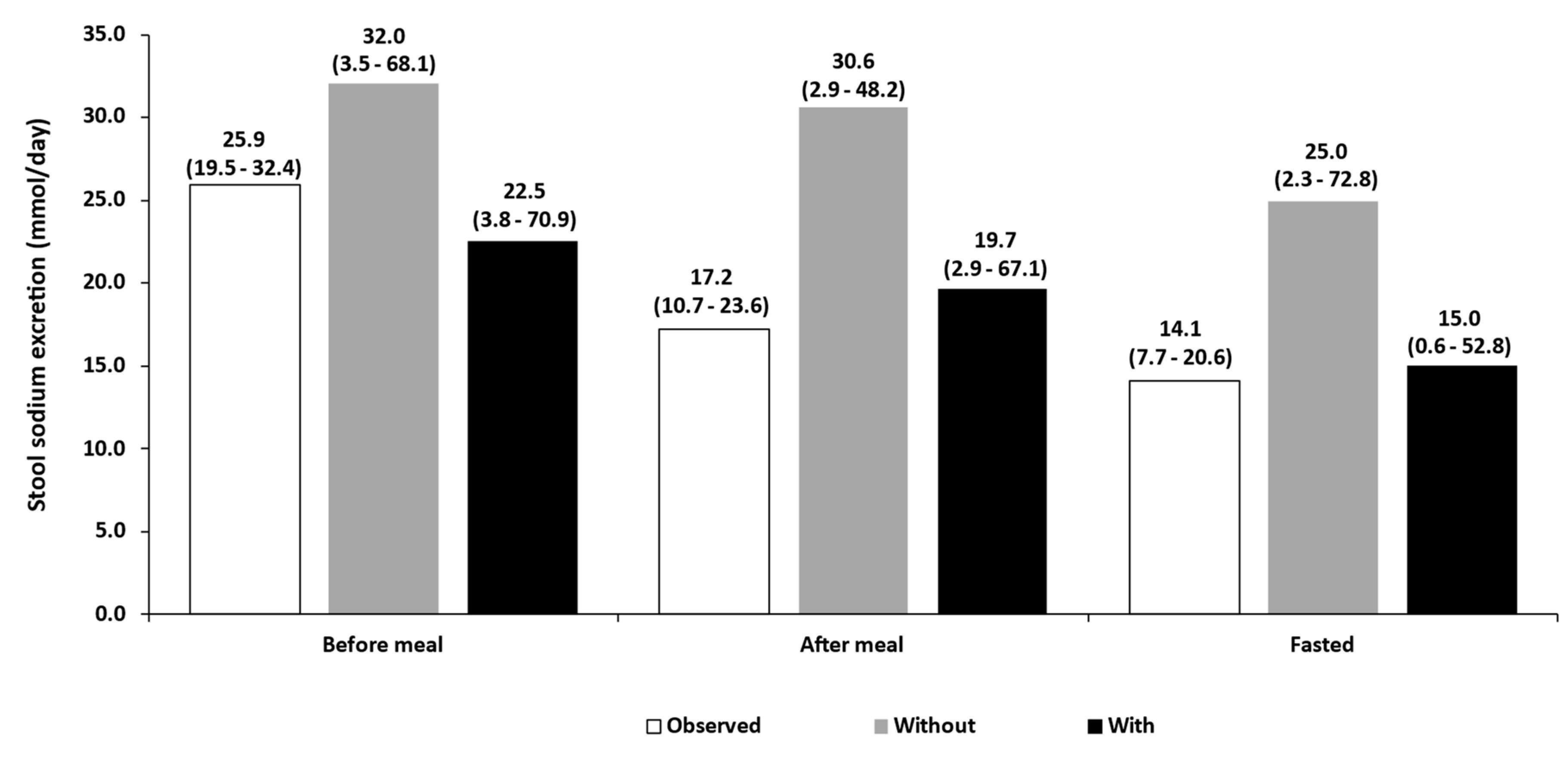 Pharmaceutics 15 02726 g004