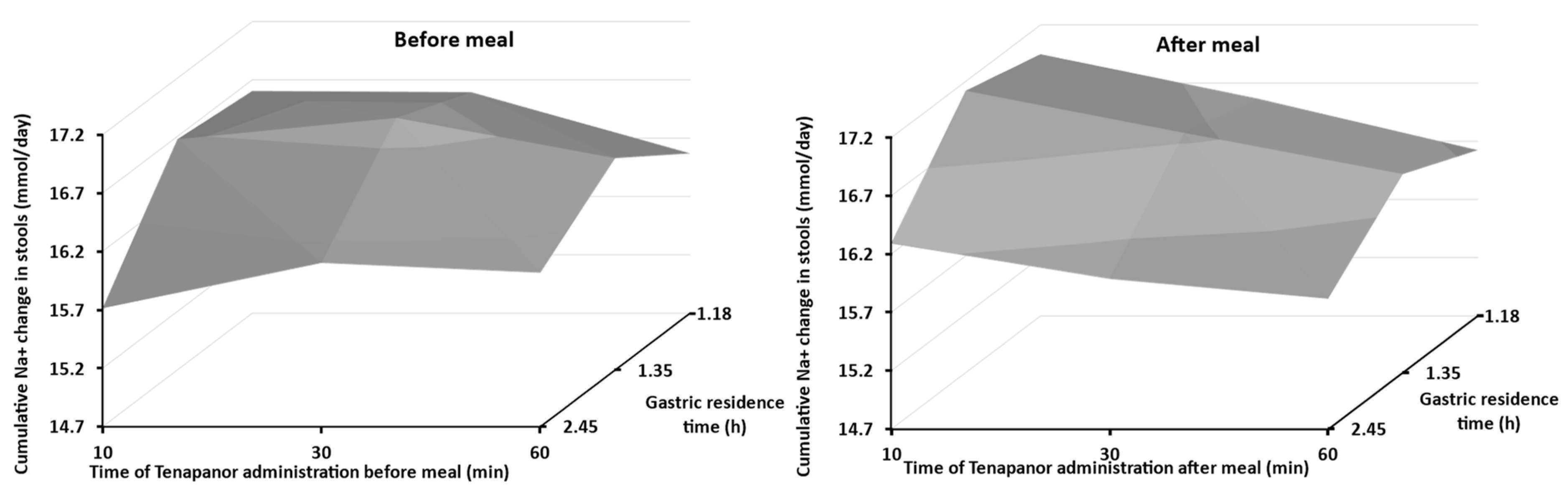 Pharmaceutics 15 02726 g005
