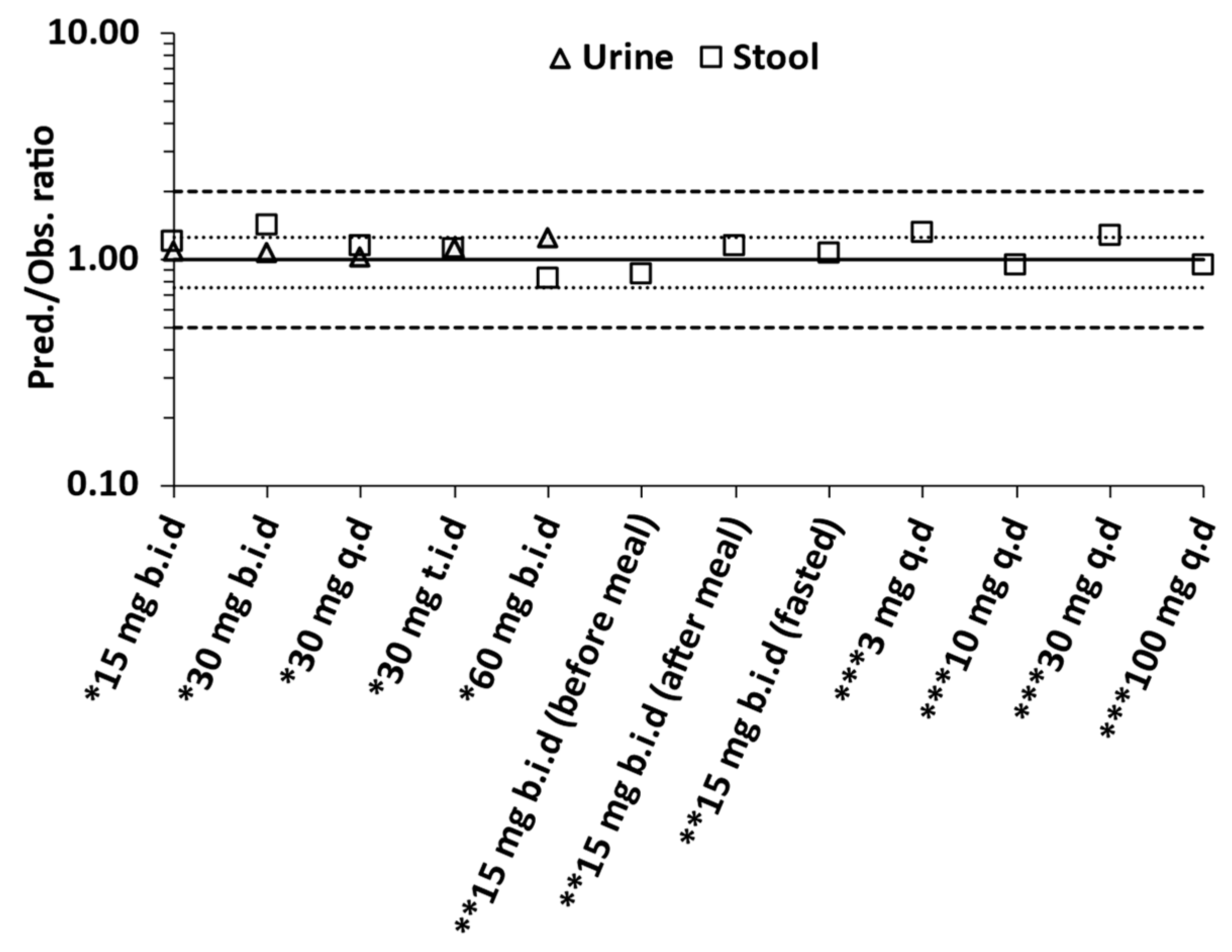 Pharmaceutics 15 02726 g006