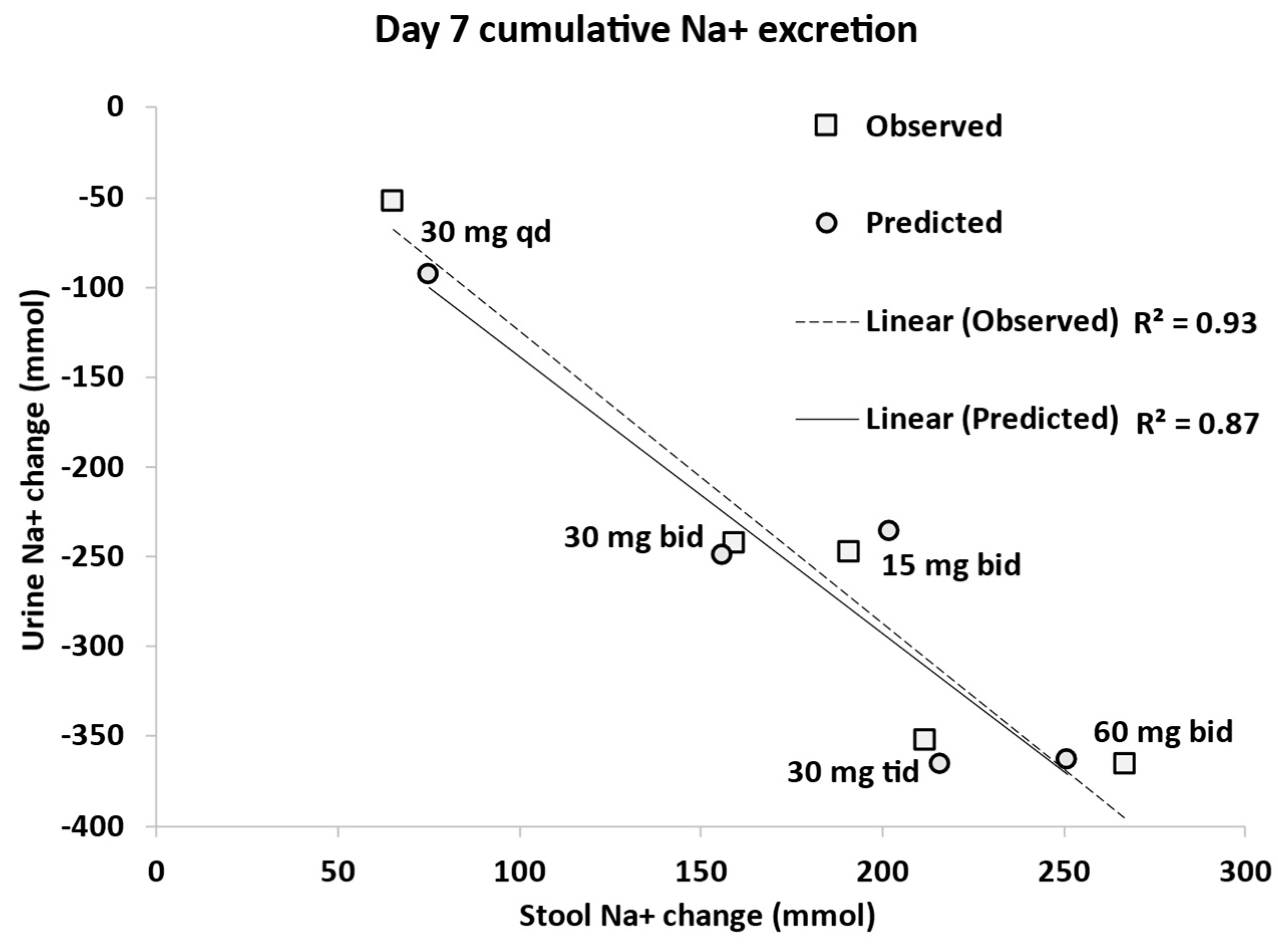 Pharmaceutics 15 02726 g007