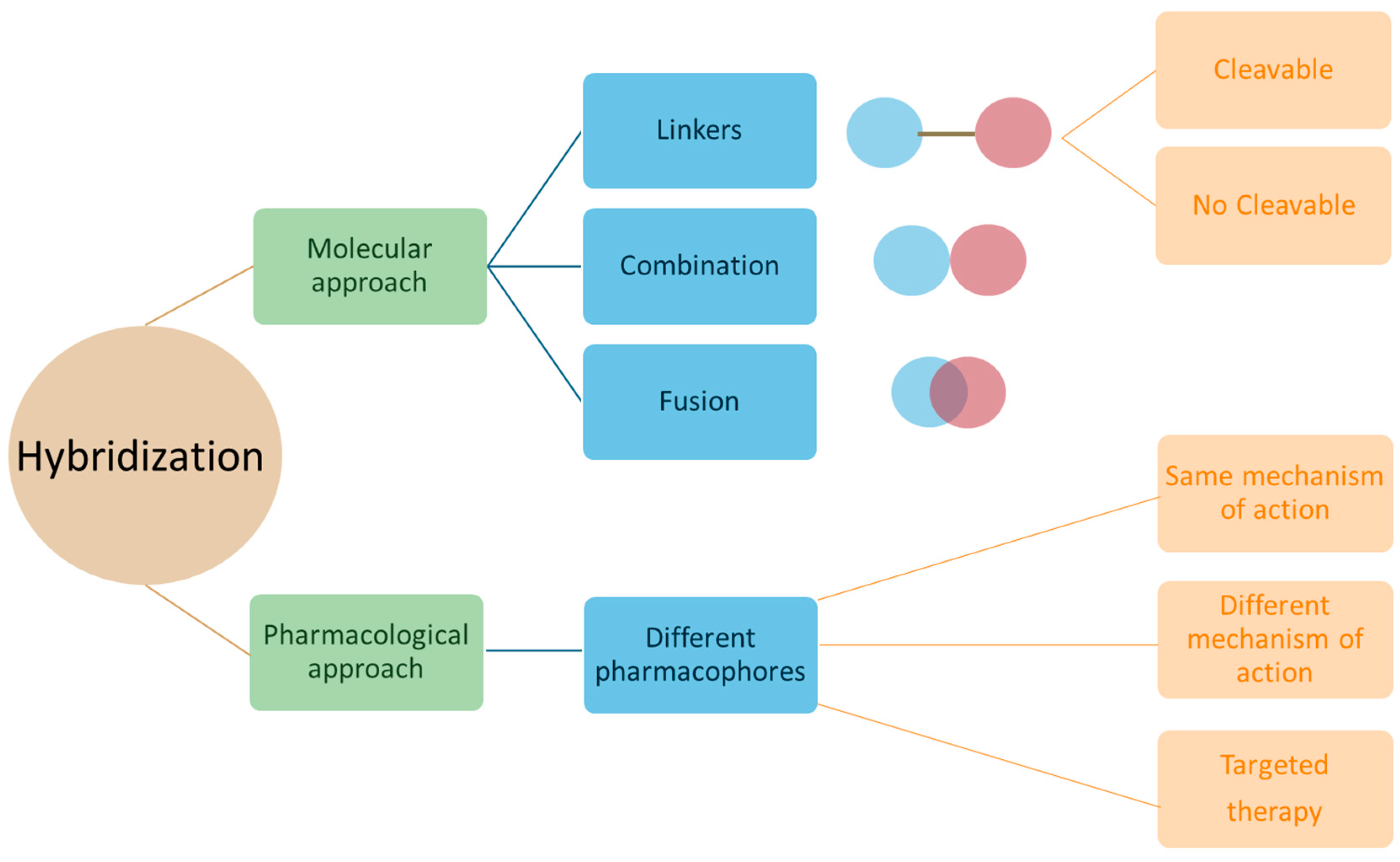 Pharmaceutics 15 02728 g003 Pharmaceutics 15 02728 g003