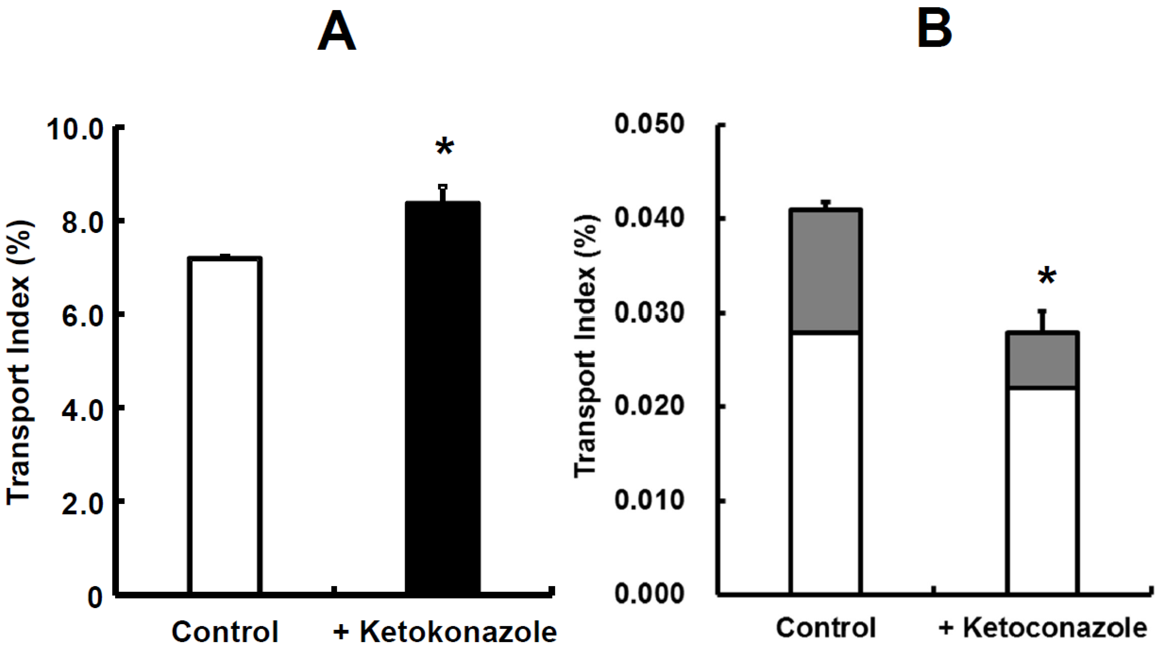 Pharmaceutics 15 02732 g006