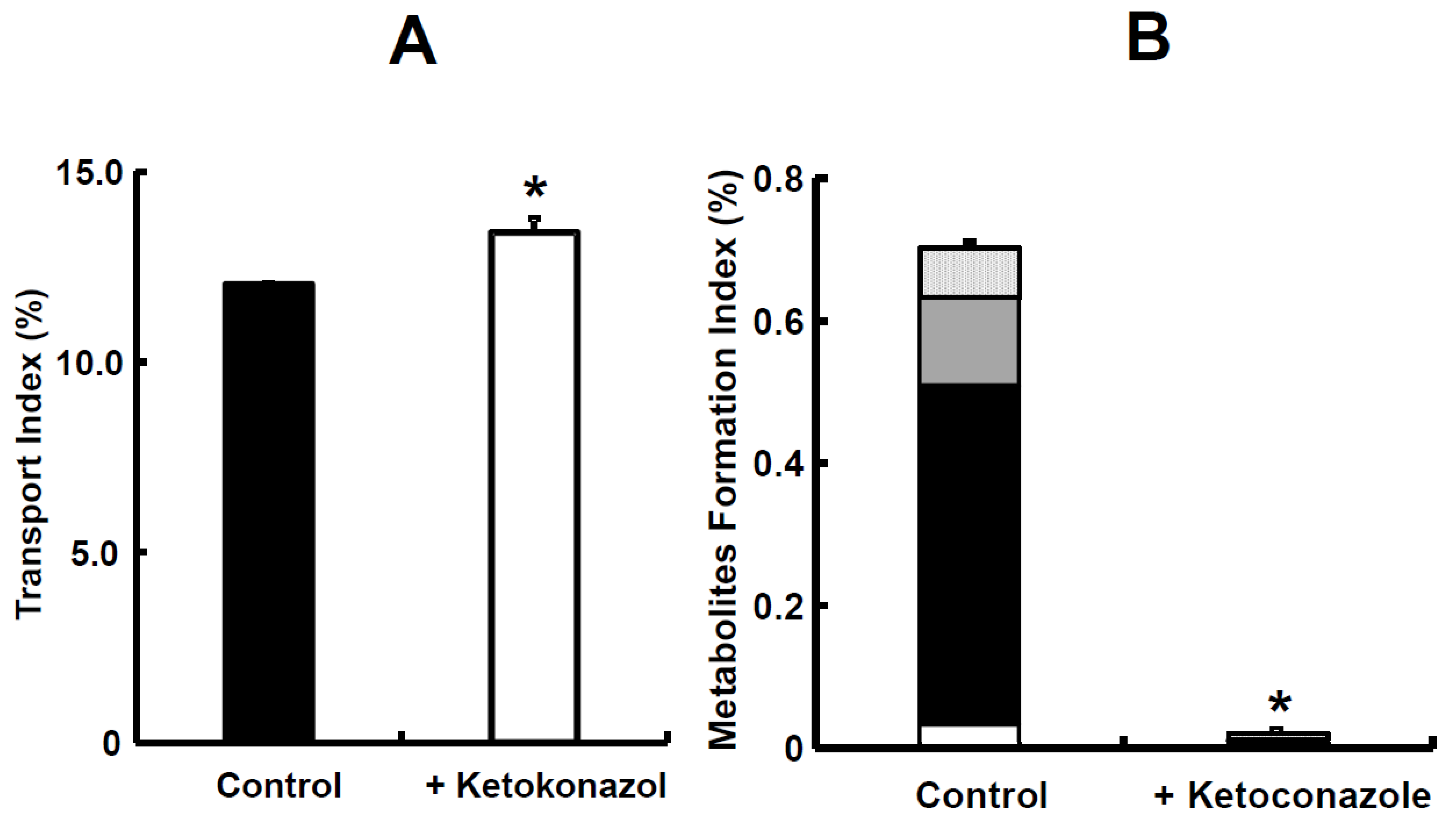 Pharmaceutics 15 02732 g008