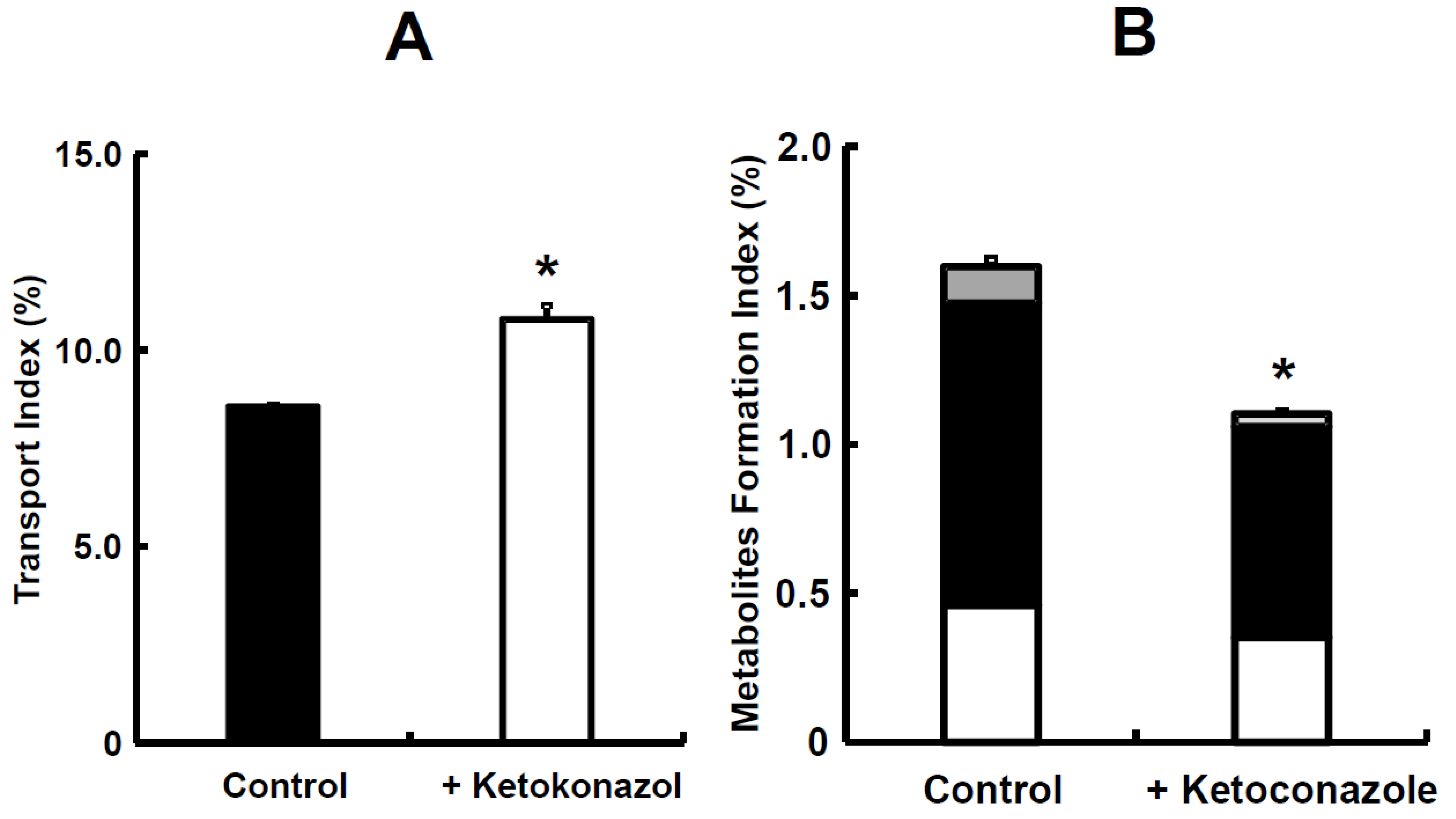 Pharmaceutics 15 02732 g009
