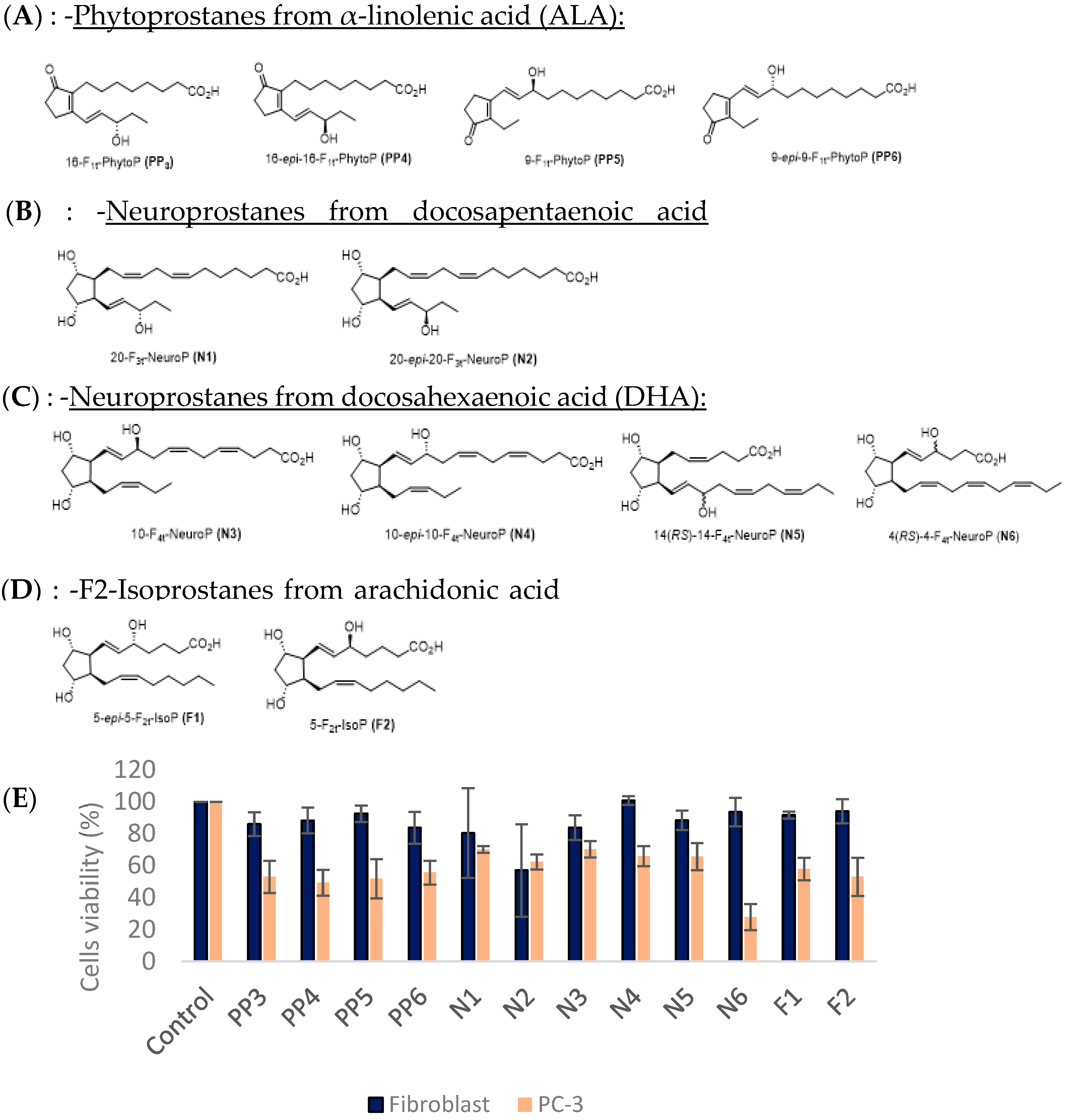 Pharmaceutics 15 02739 g001