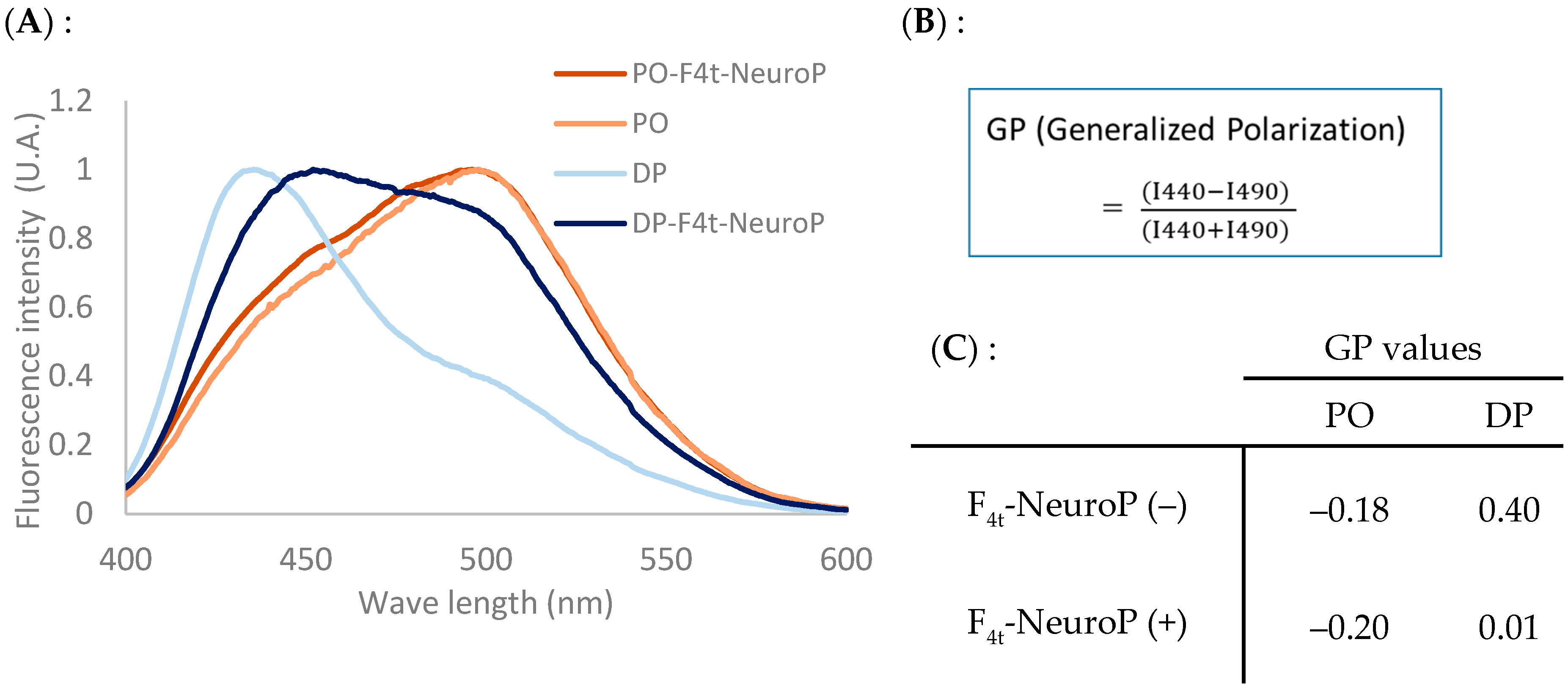 Pharmaceutics 15 02739 g004