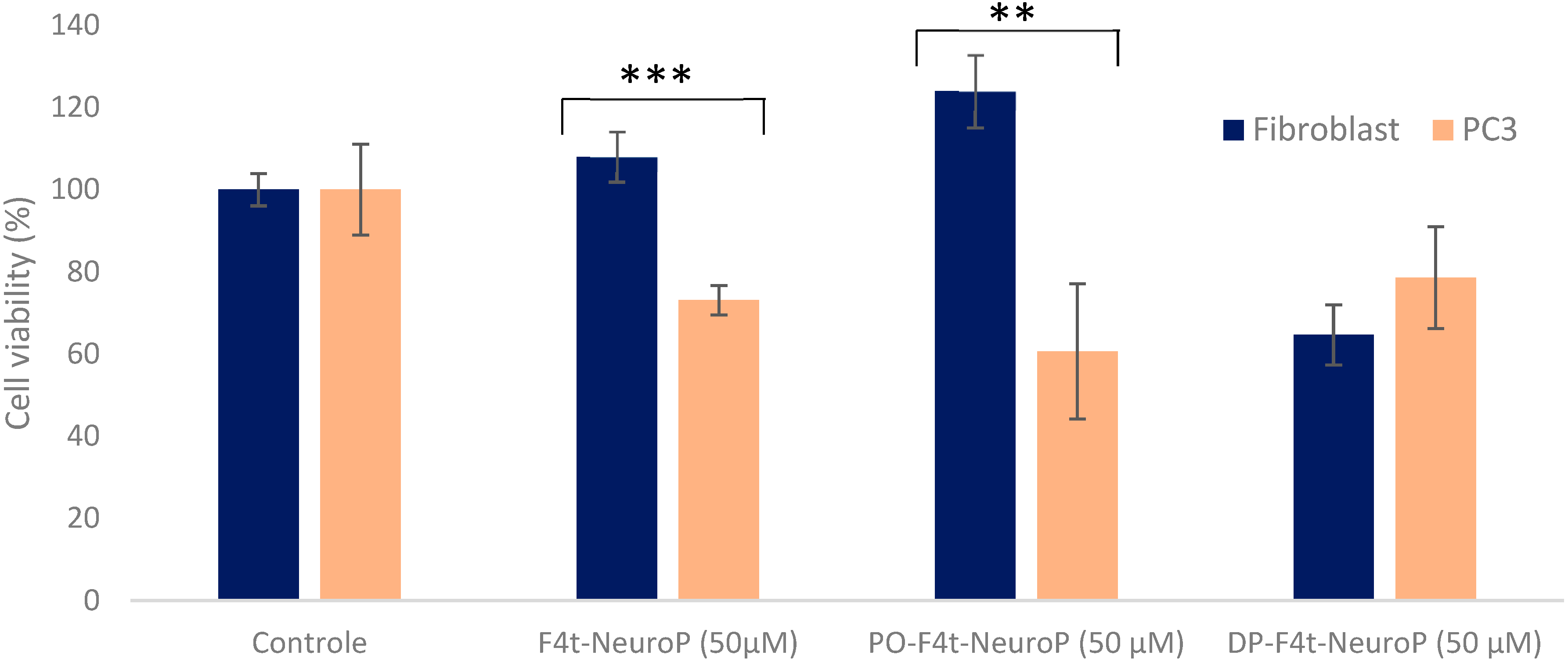 Pharmaceutics 15 02739 g005