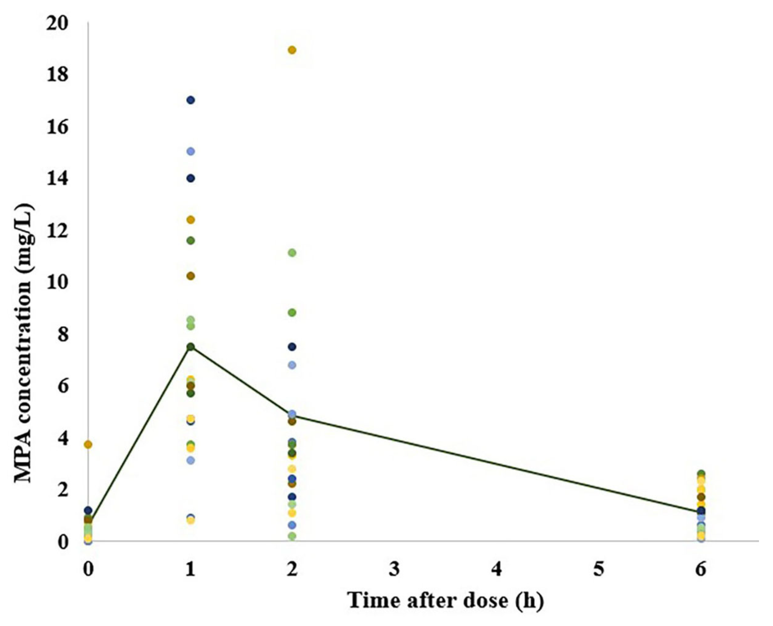Pharmaceutics 15 02741 g001