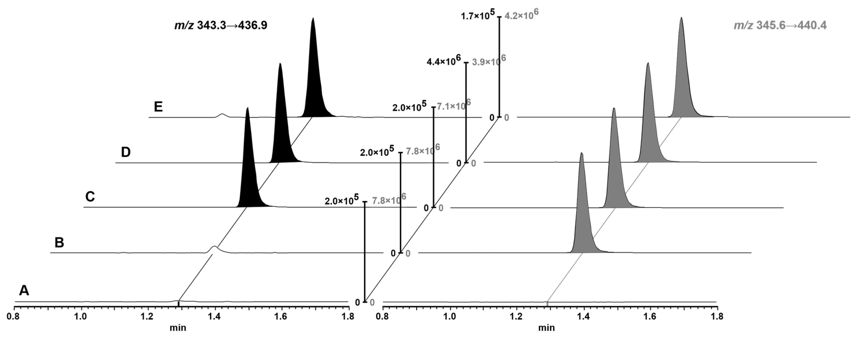 Pharmaceutics 15 02745 g002