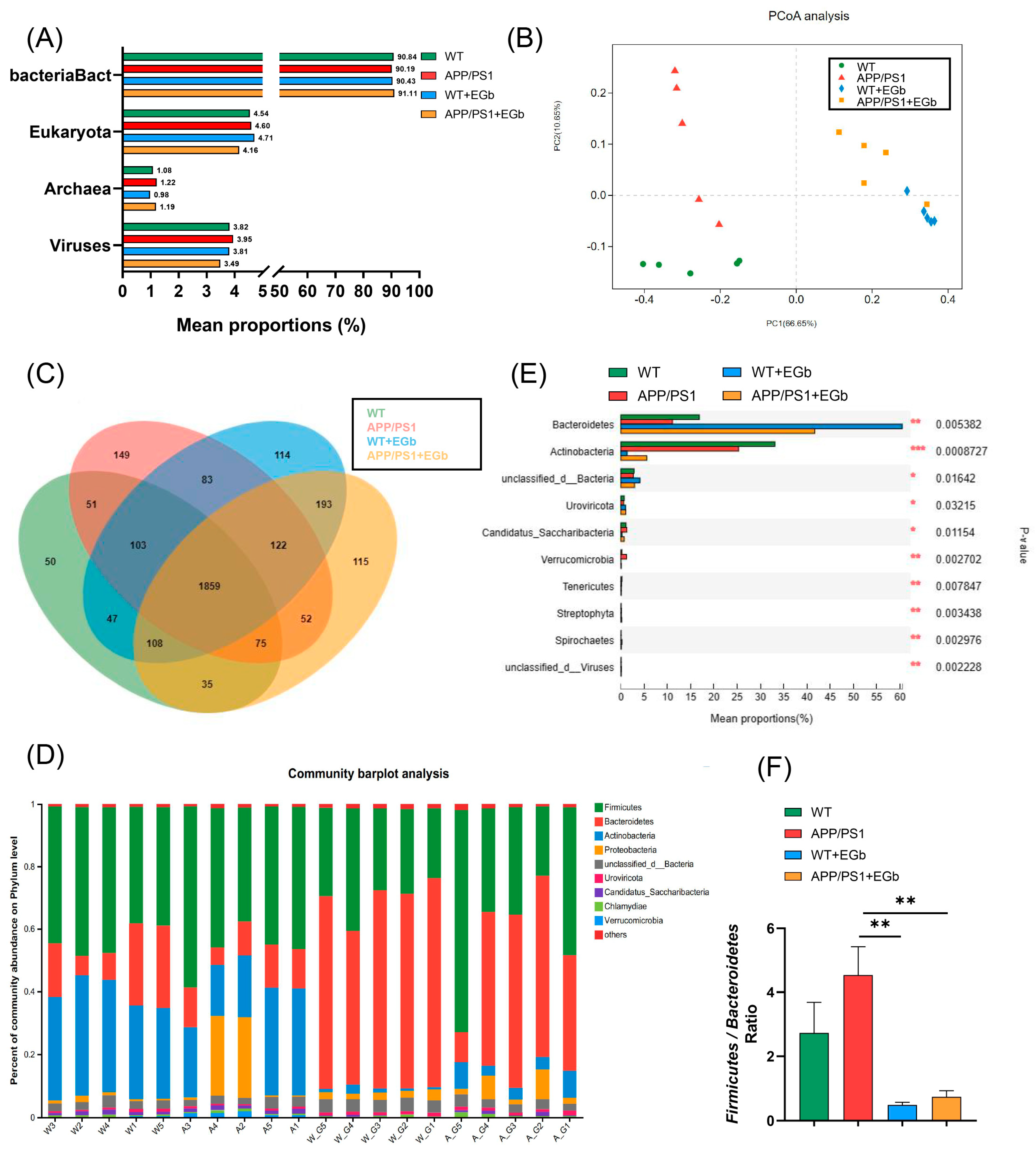 Pharmaceutics 15 02746 g002