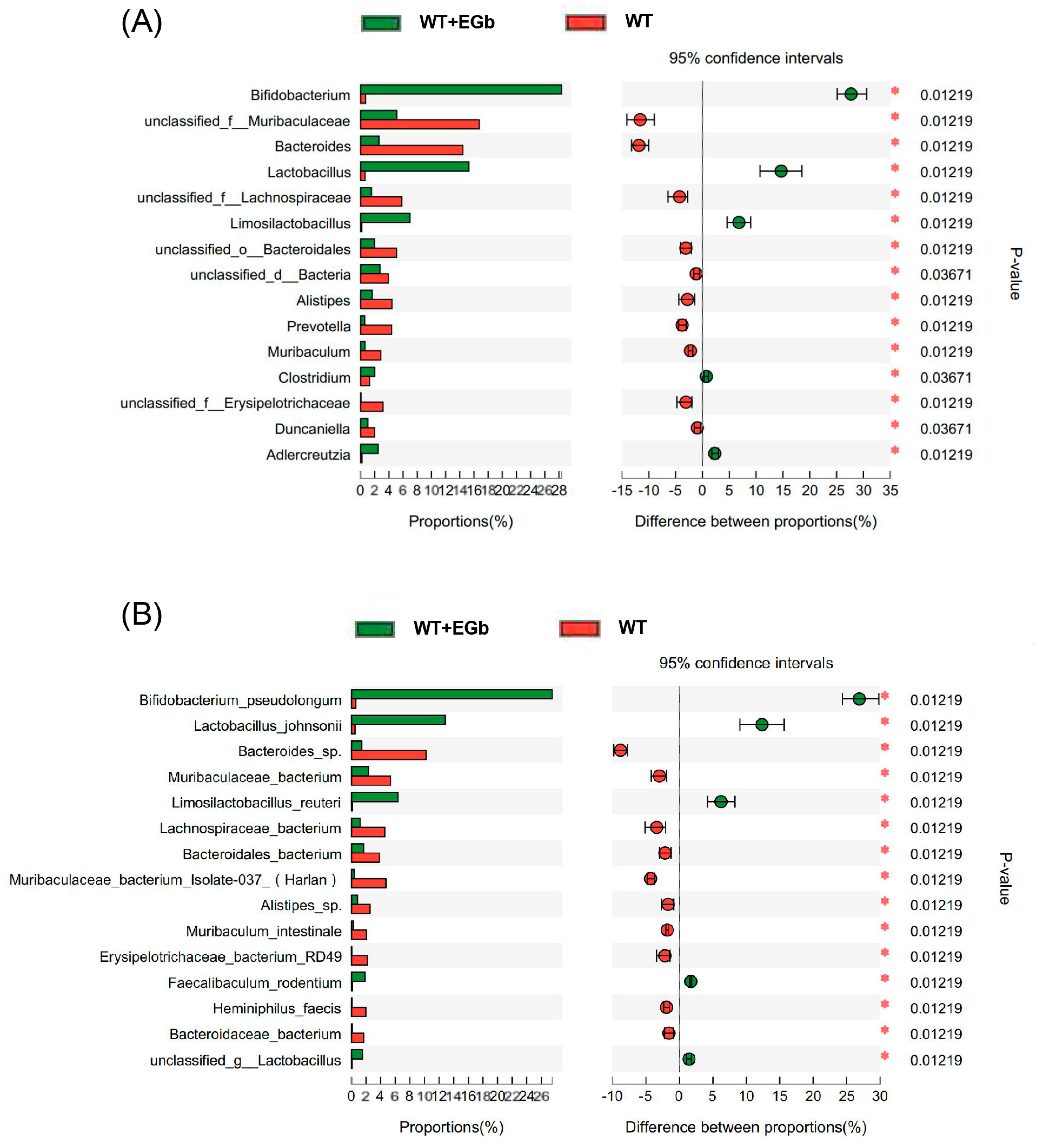 Pharmaceutics 15 02746 g004