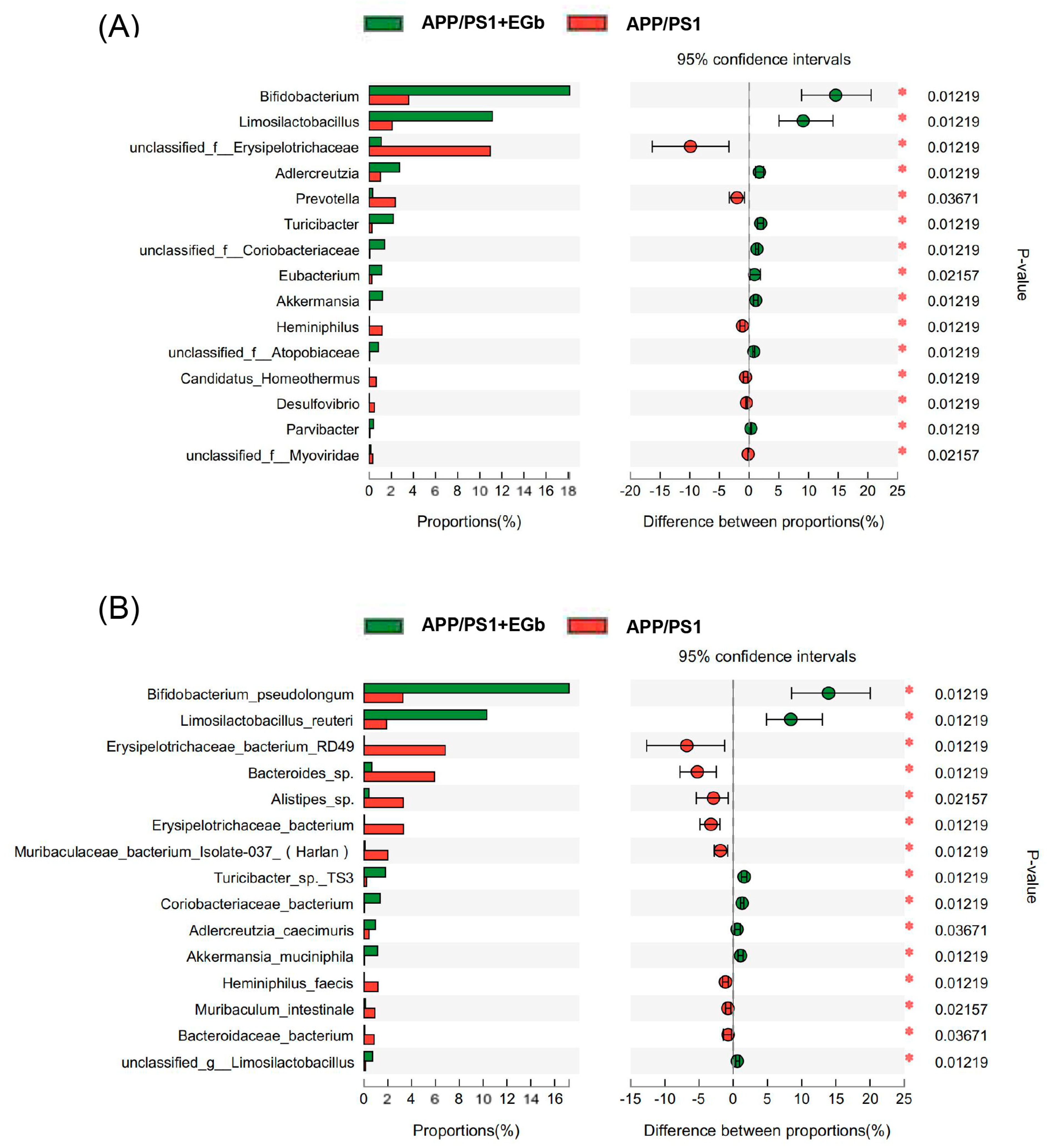Pharmaceutics 15 02746 g005