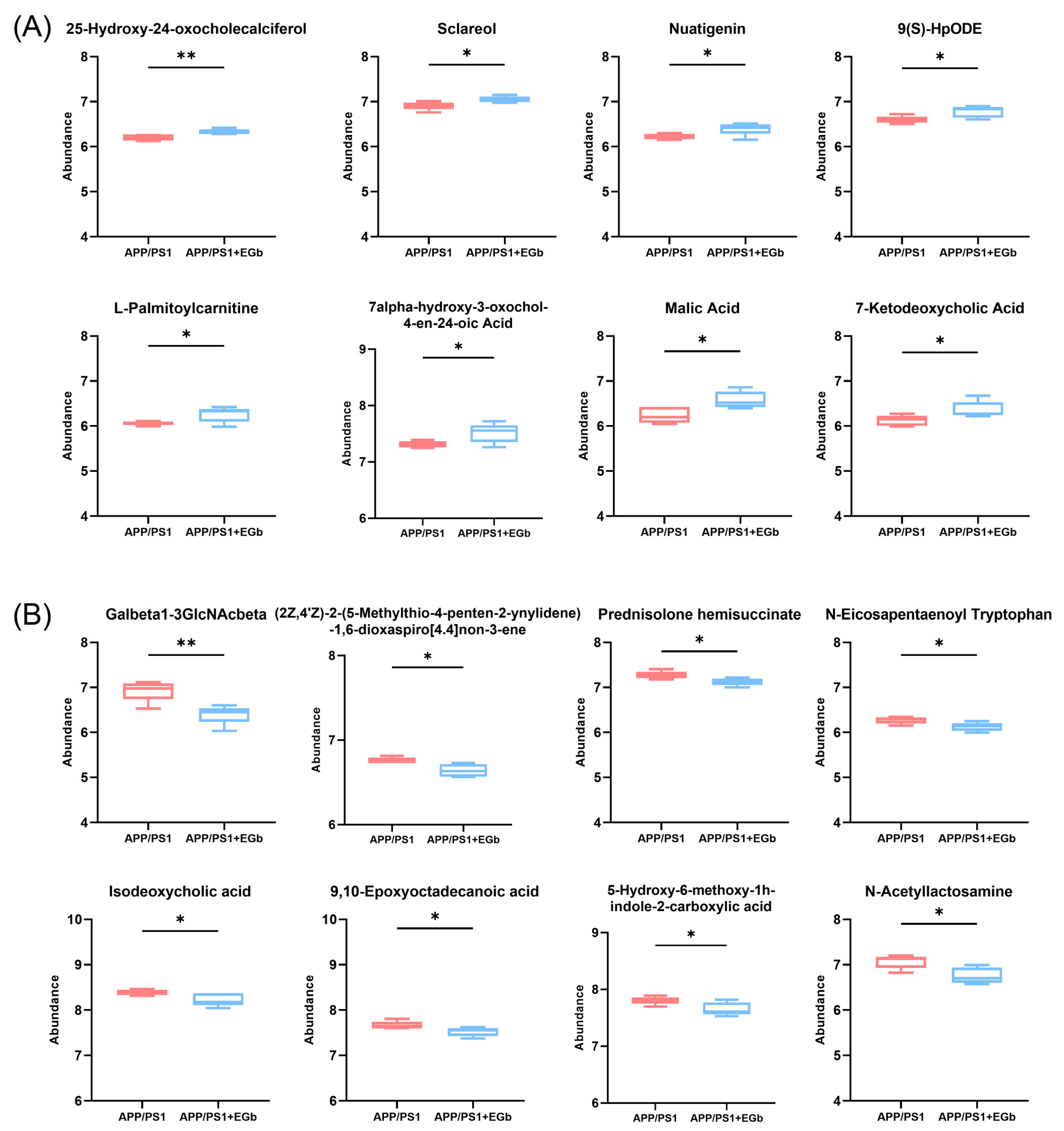 Pharmaceutics 15 02746 g007