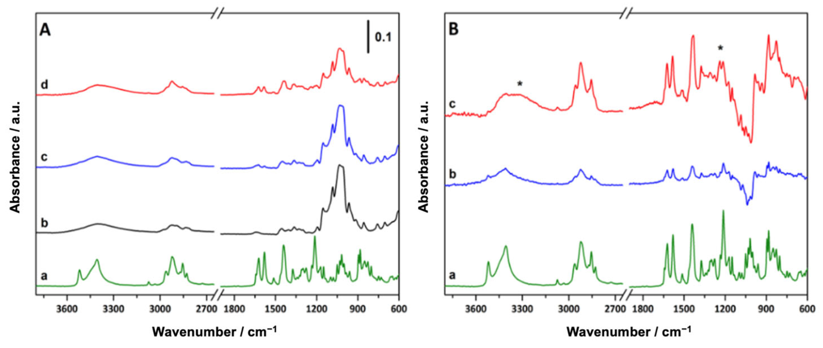 Pharmaceutics 15 02747 g003