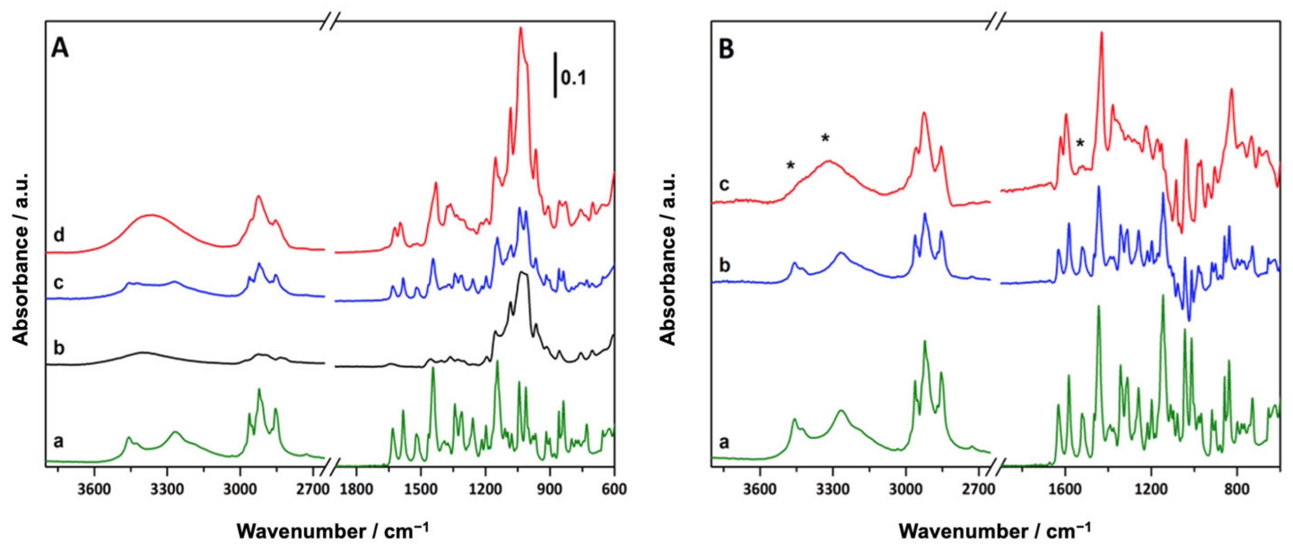 Pharmaceutics 15 02747 g004