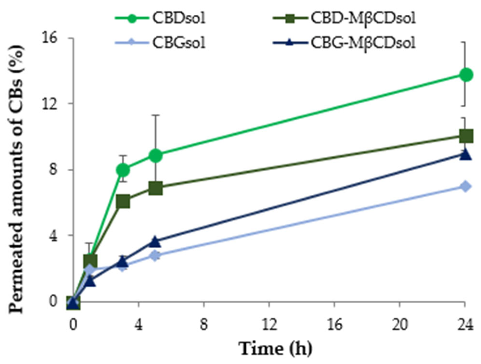 Pharmaceutics 15 02747 g006