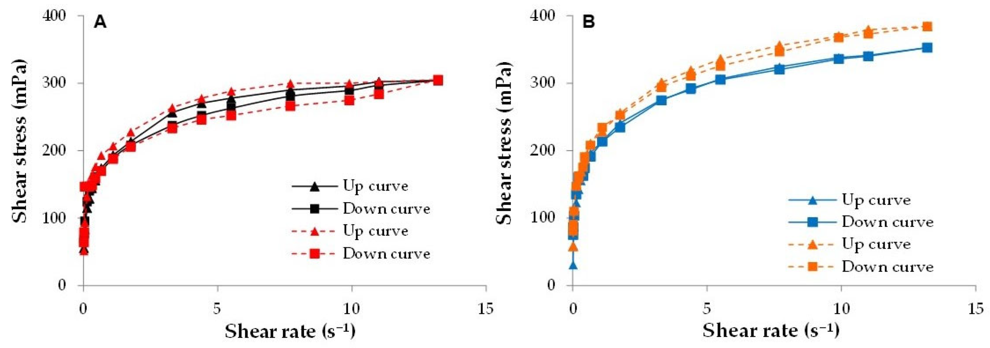 Pharmaceutics 15 02747 g008