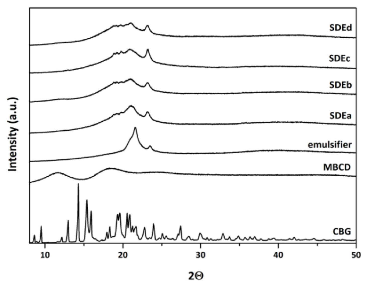 Pharmaceutics 15 02747 g011