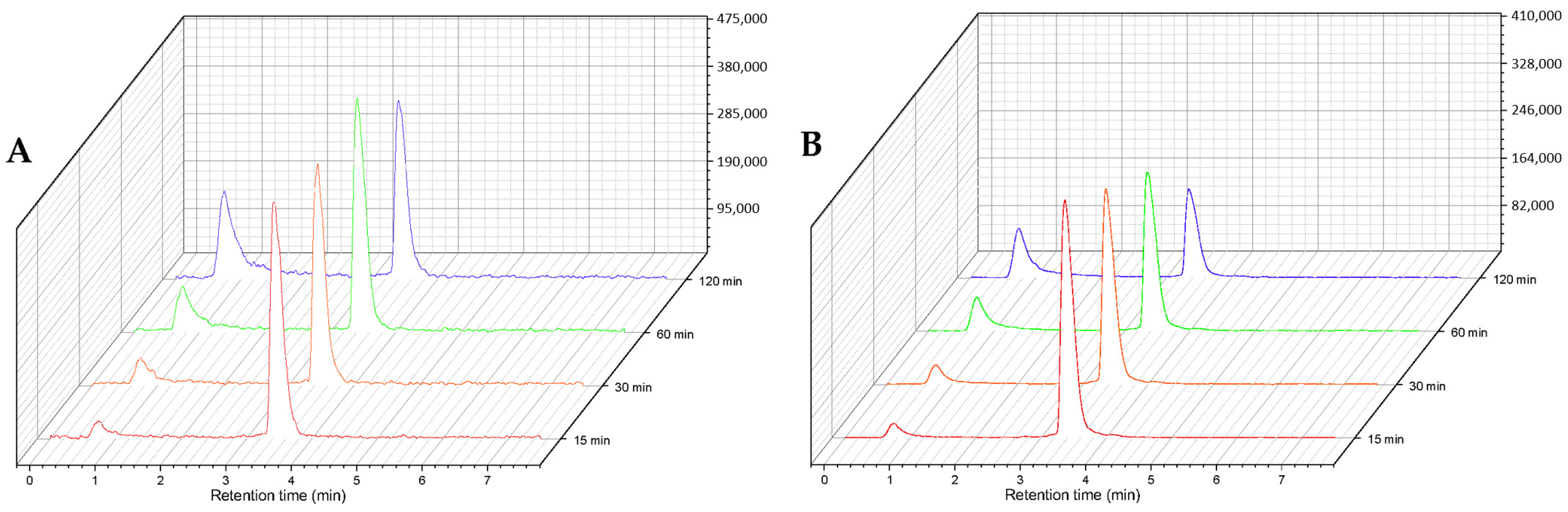 Pharmaceutics 15 02749 g003