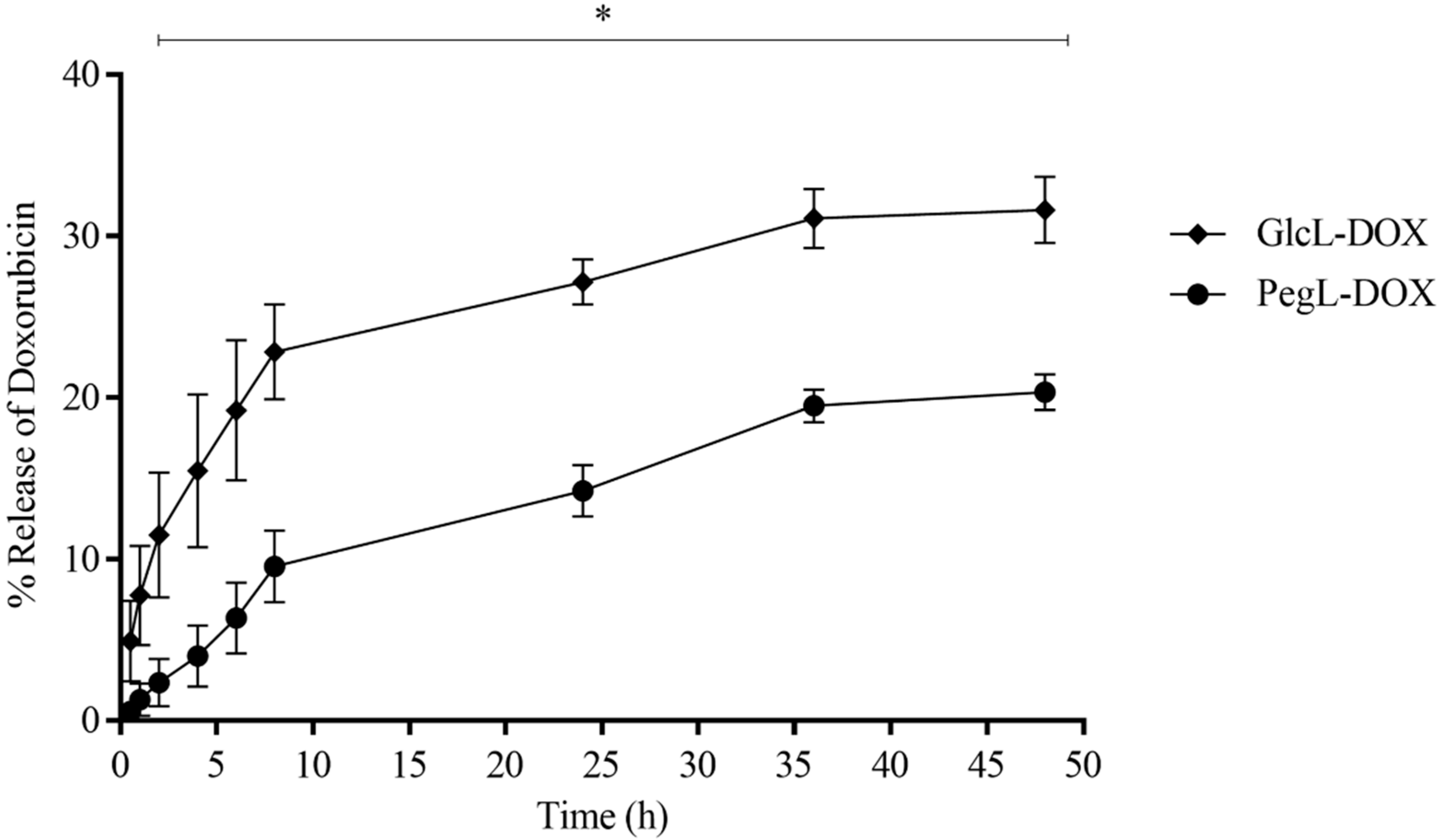 Pharmaceutics 15 02751 g003