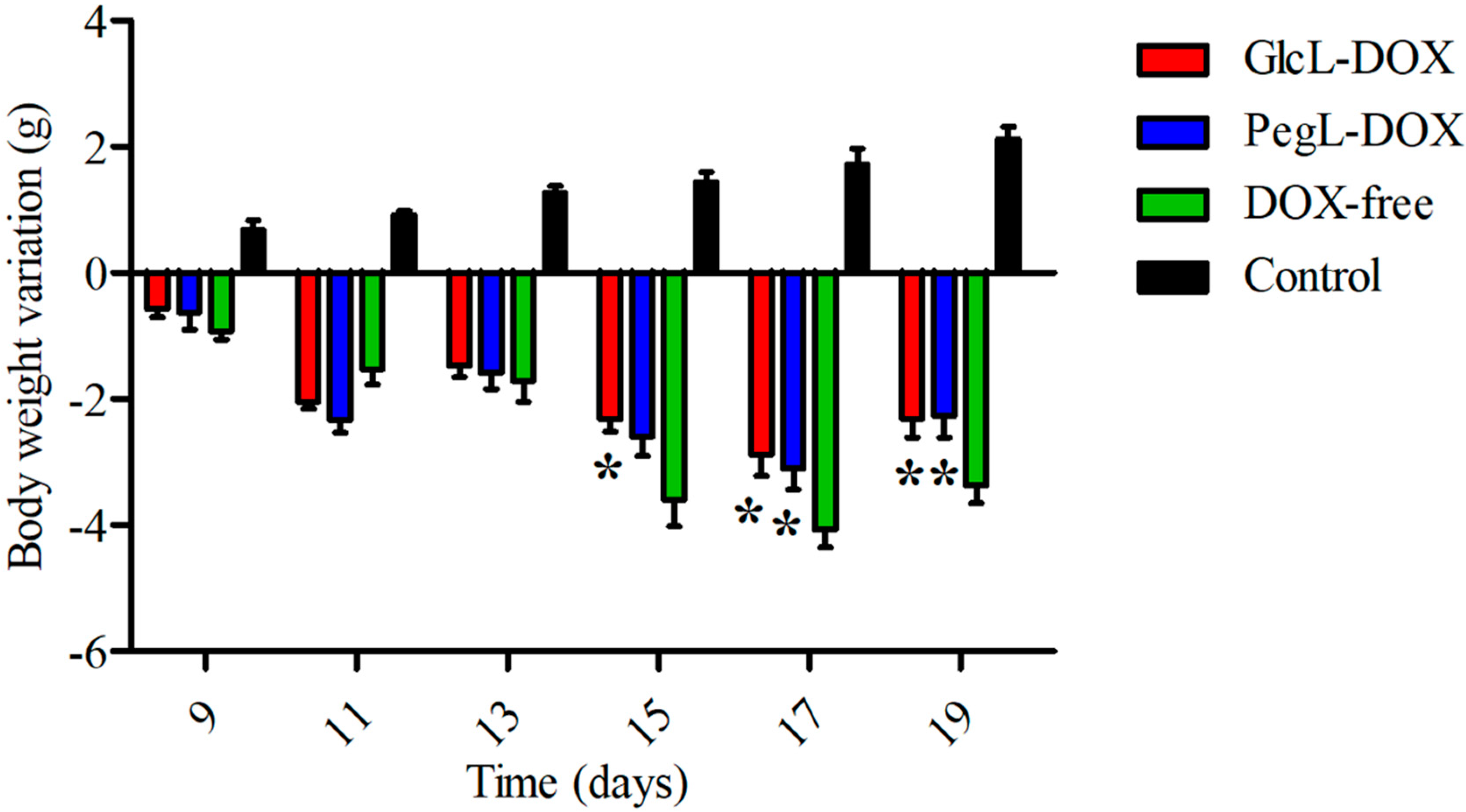 Pharmaceutics 15 02751 g006