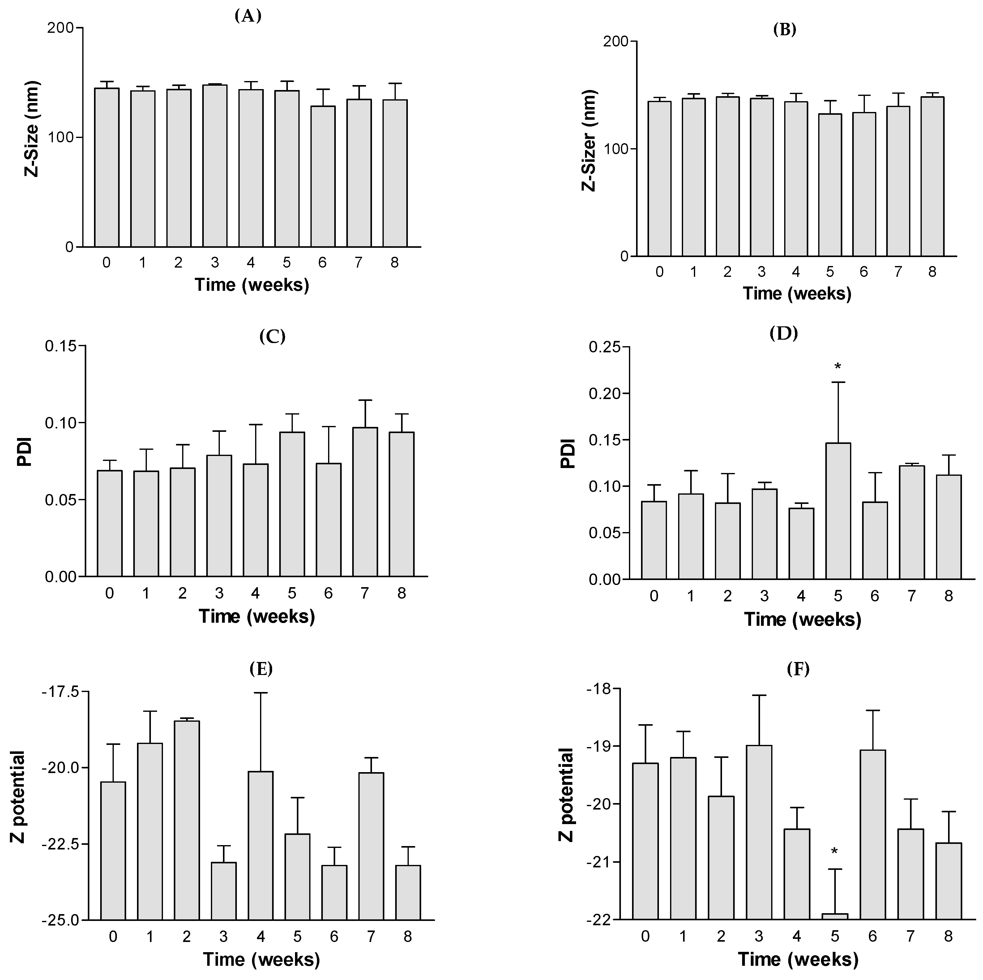 Pharmaceutics 15 02752 g004