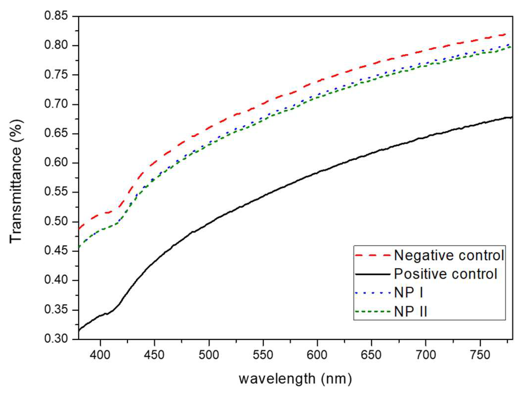 Pharmaceutics 15 02752 g005