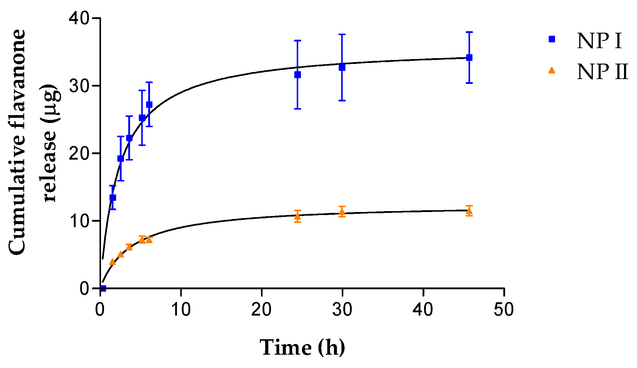 Pharmaceutics 15 02752 g007