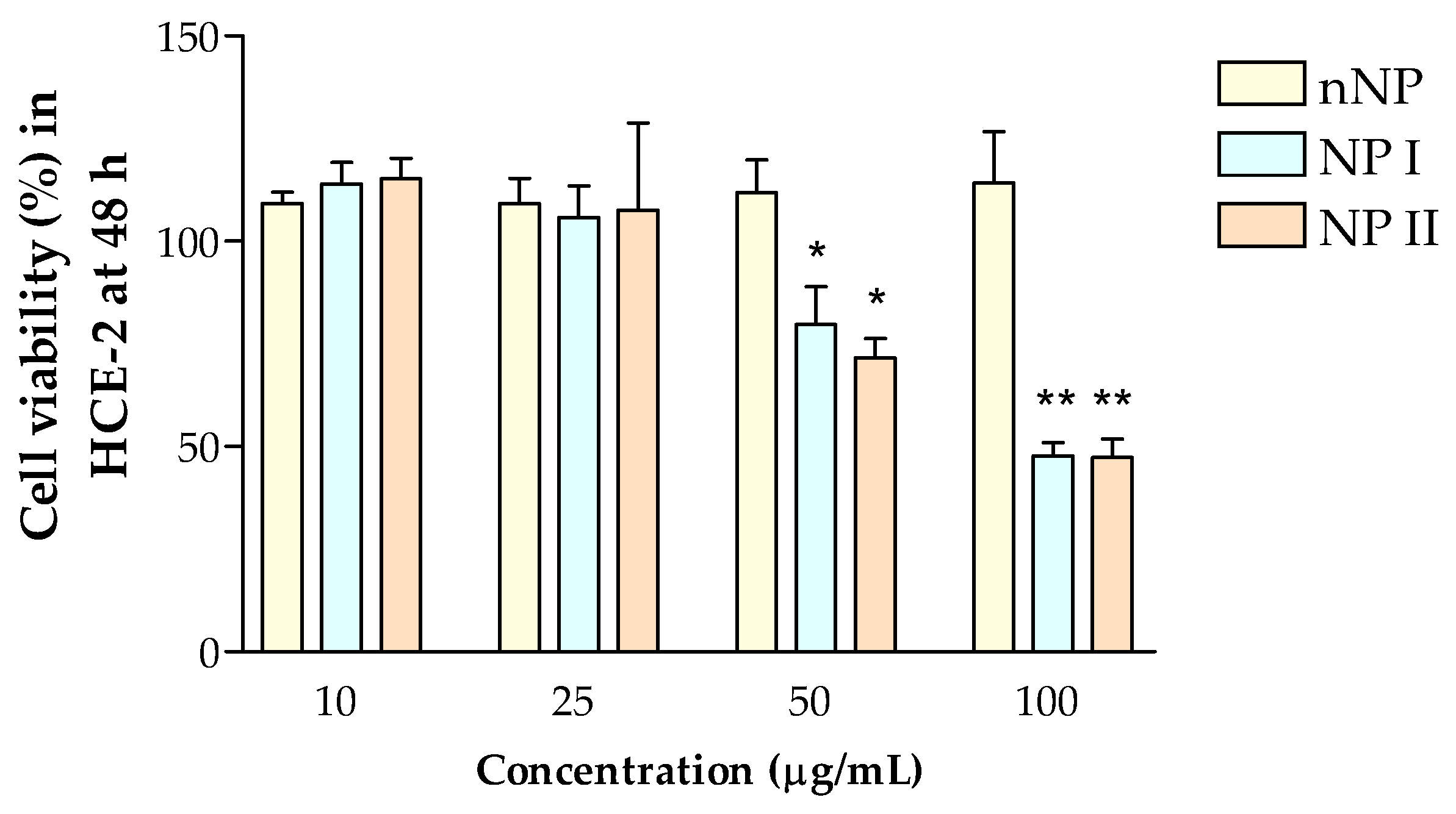 Pharmaceutics 15 02752 g010