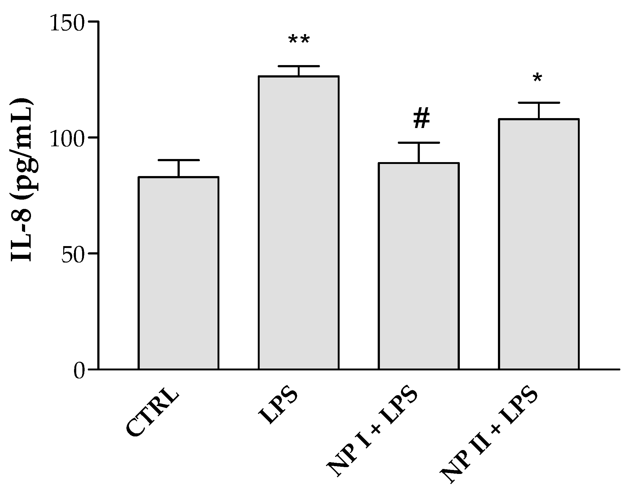 Pharmaceutics 15 02752 g011