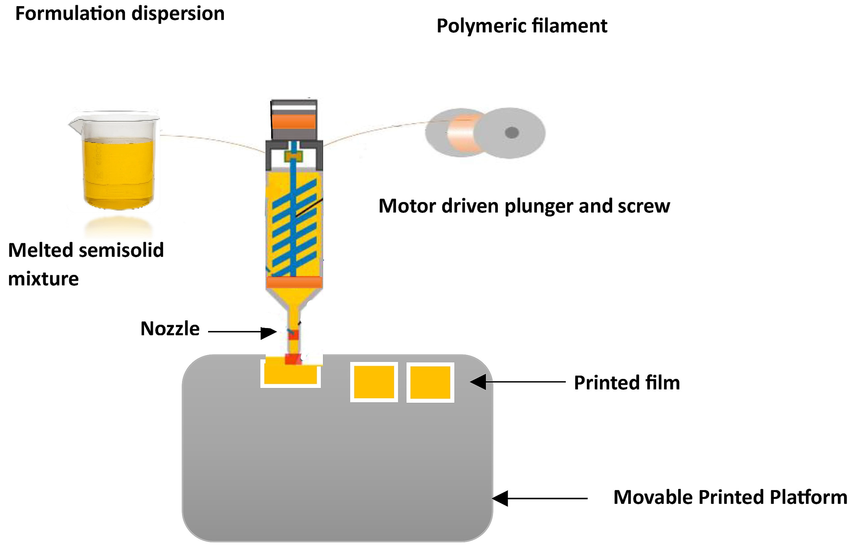 Pharmaceutics 15 02753 g002 Pharmaceutics 15 02753 g002