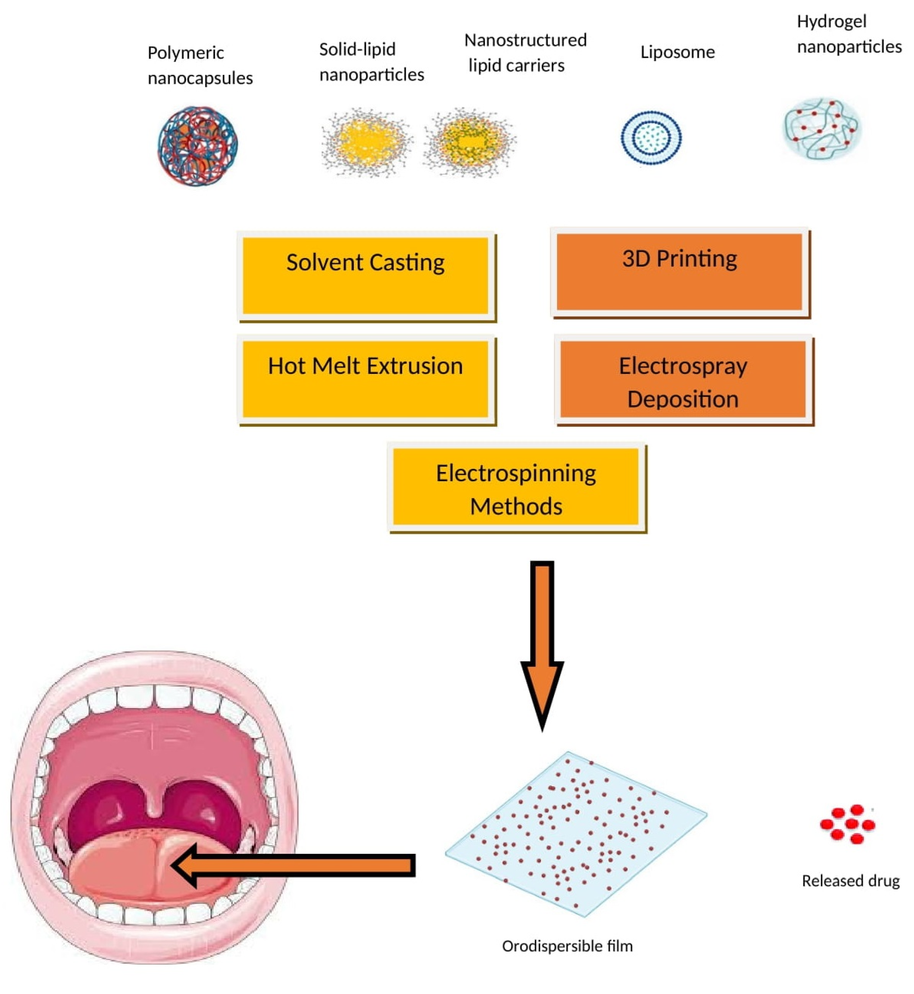 Pharmaceutics 15 02753 g006 Pharmaceutics 15 02753 g006