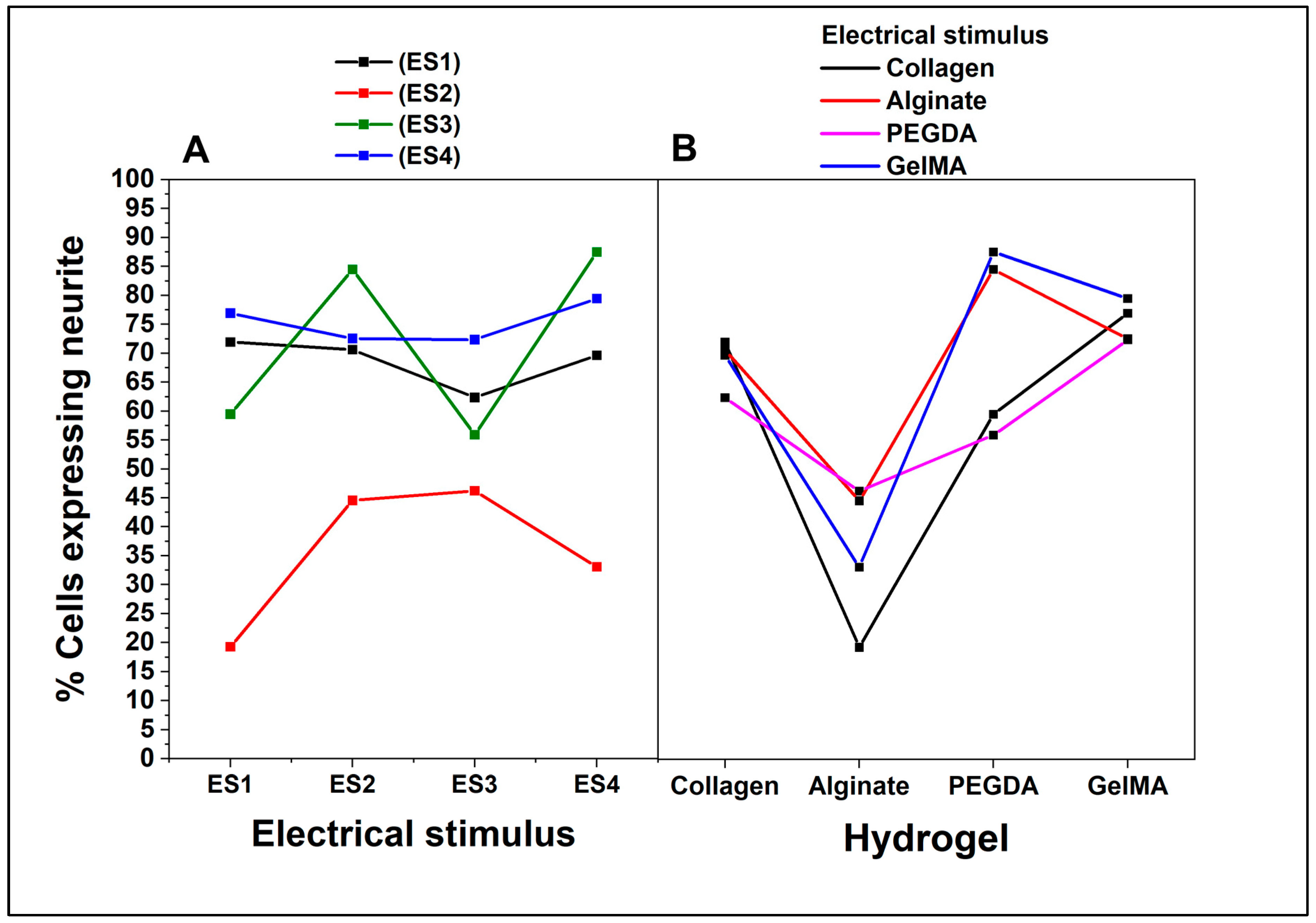 Pharmaceutics 15 02760 g009