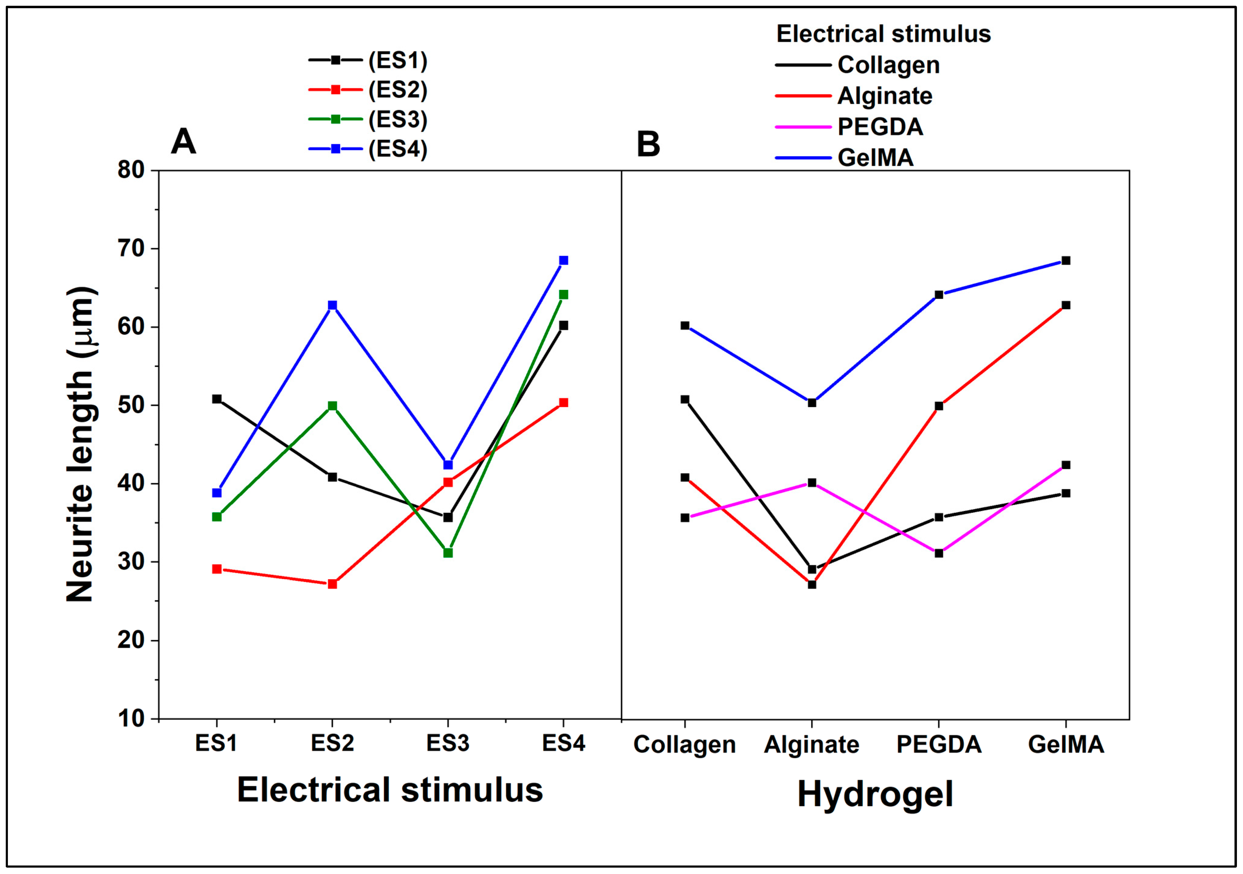 Pharmaceutics 15 02760 g010